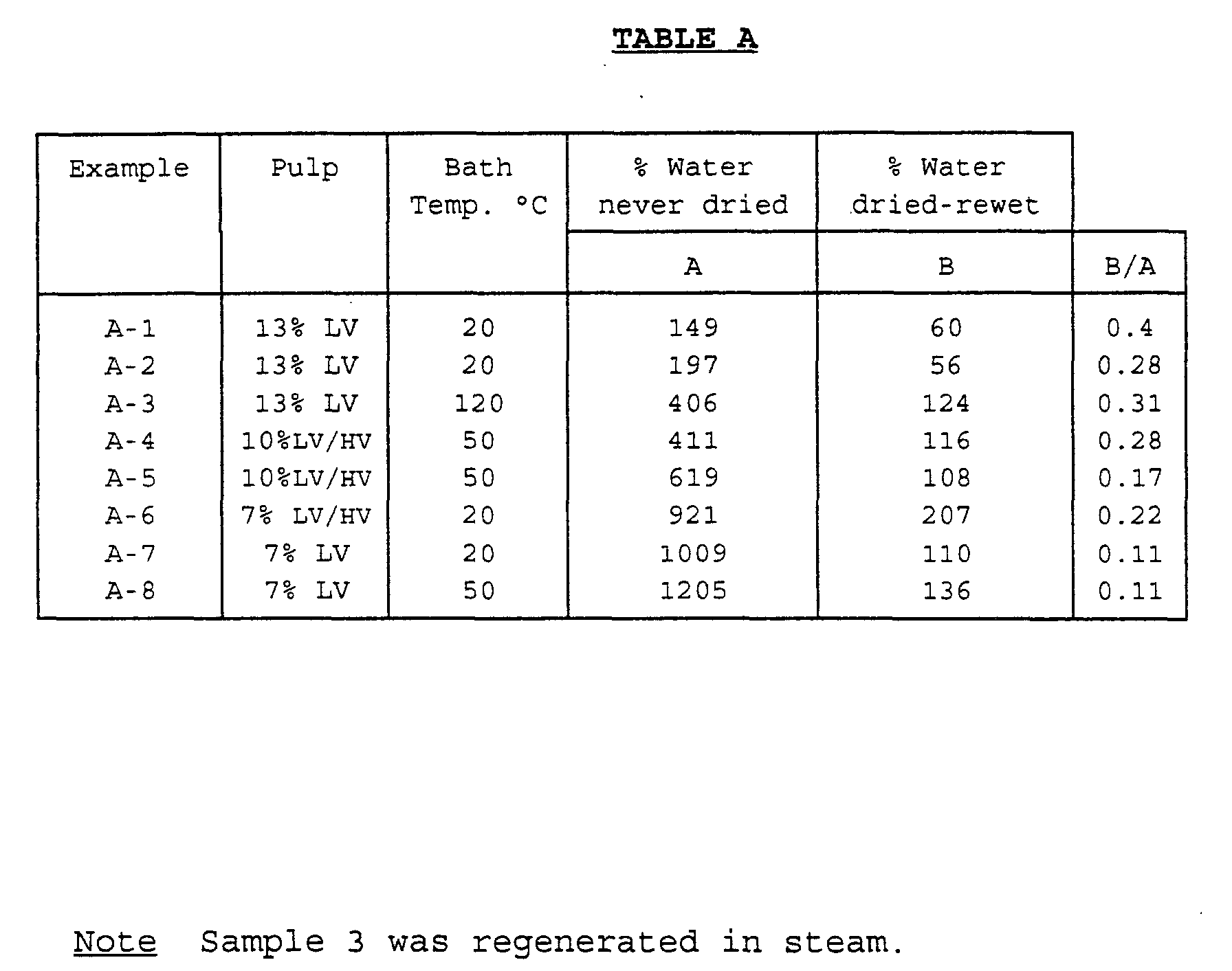 Figure 00080001