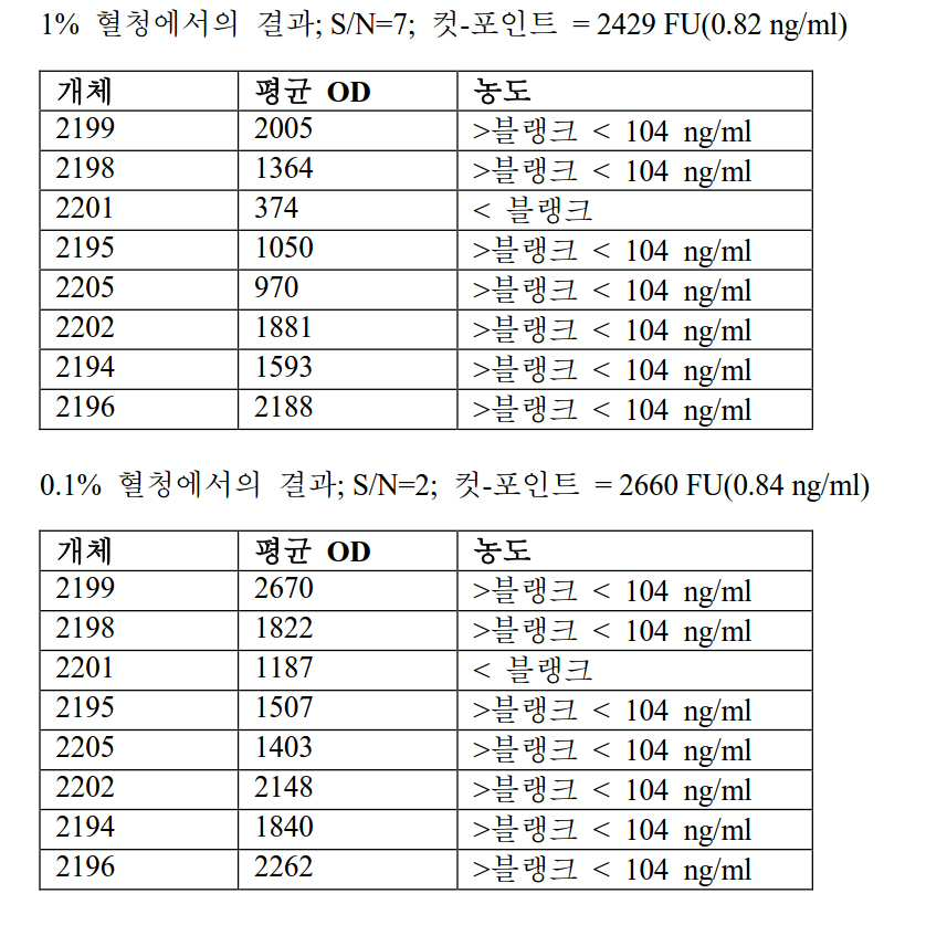 Figure pct00005