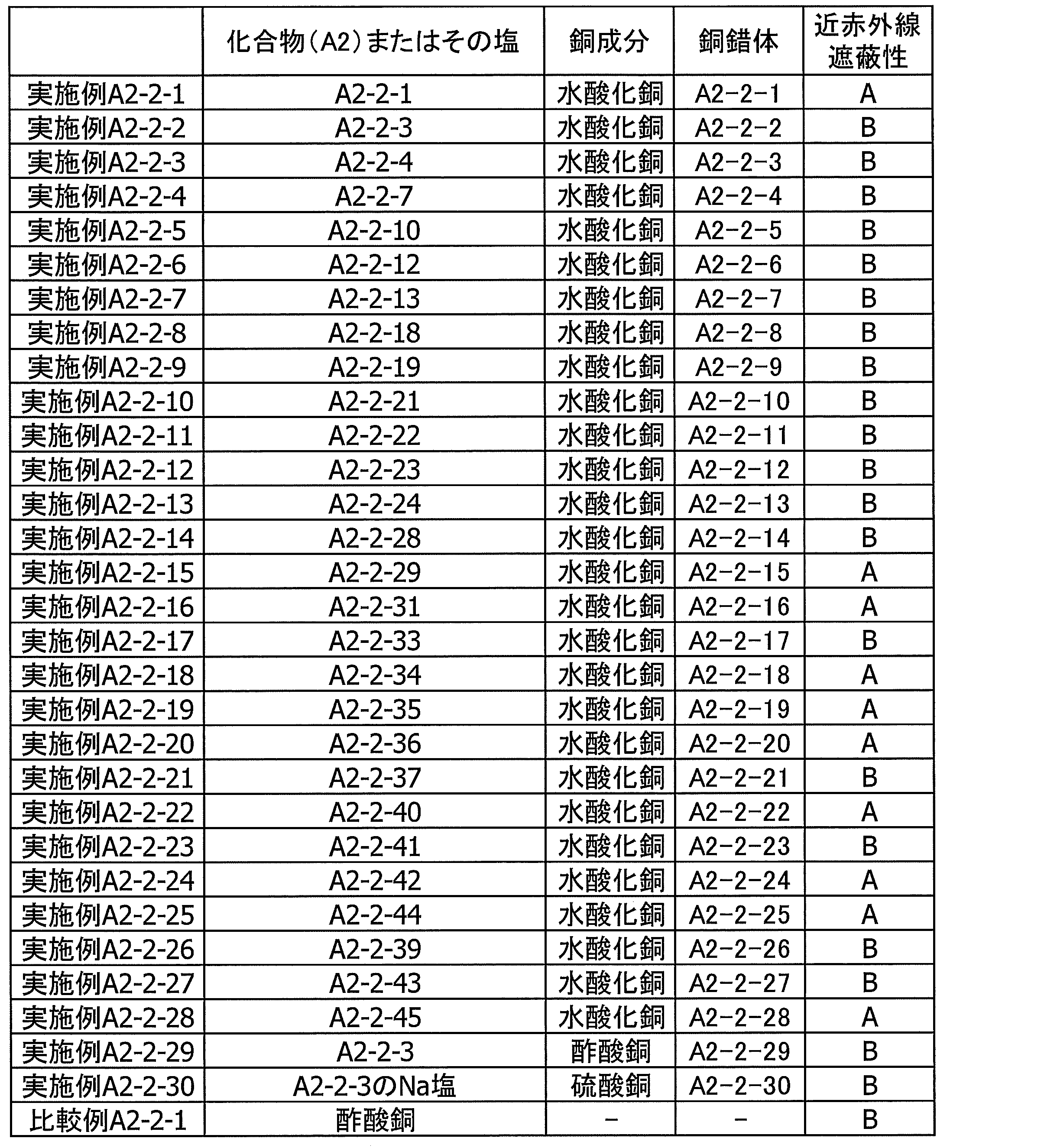 Figure JPOXMLDOC01-appb-T000115