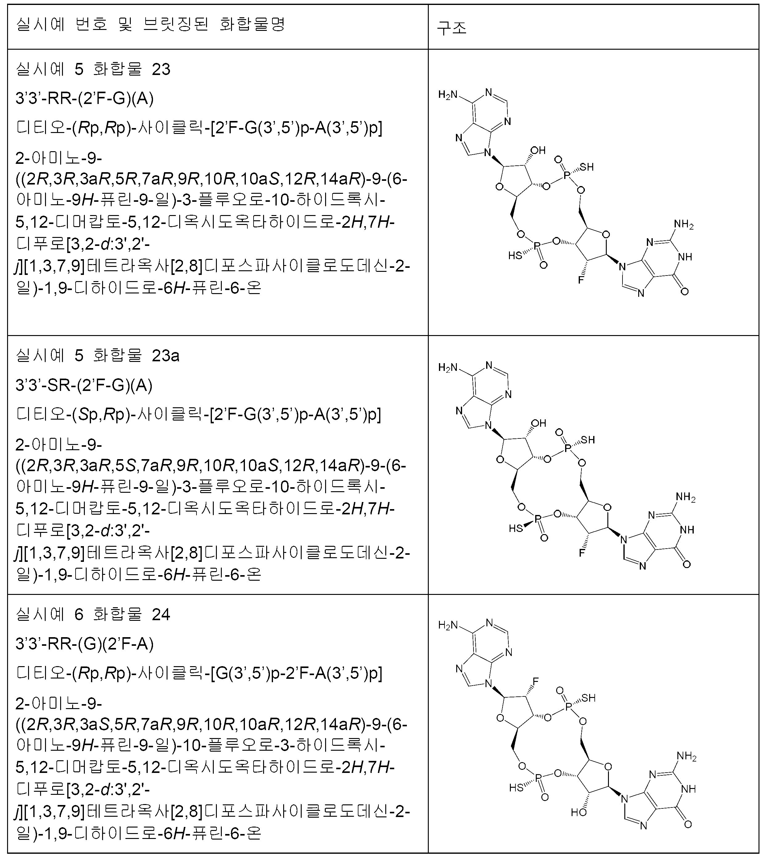 Figure pct00131