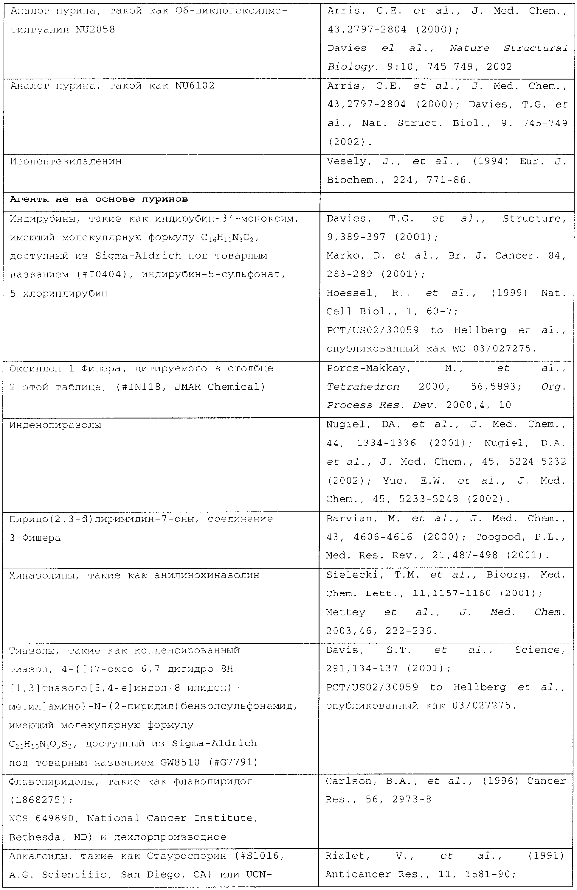 Ruc2 Antagonists Cdk2 As Antagonists Of Short Form Of C Maf Transcription Factor For Glaucoma Treatment Google Patents