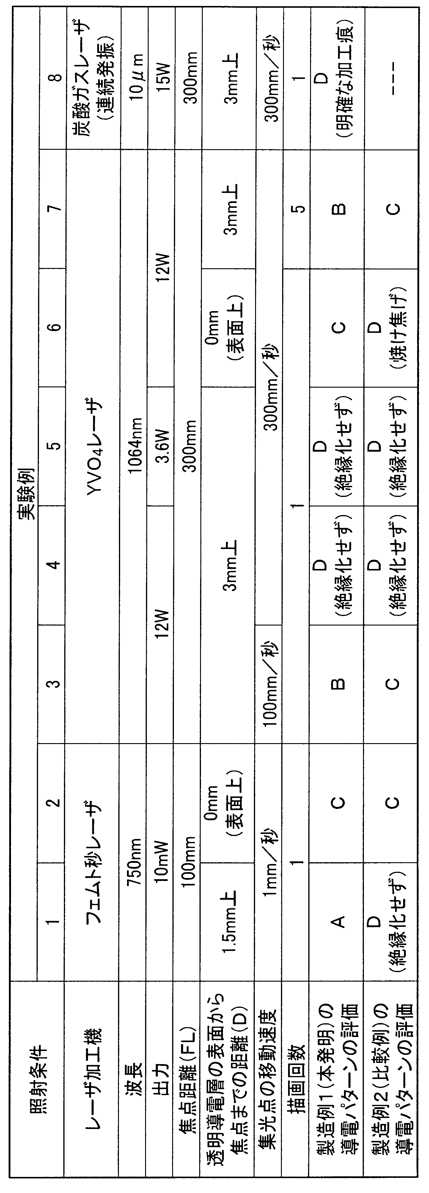 Figure JPOXMLDOC01-appb-T000001