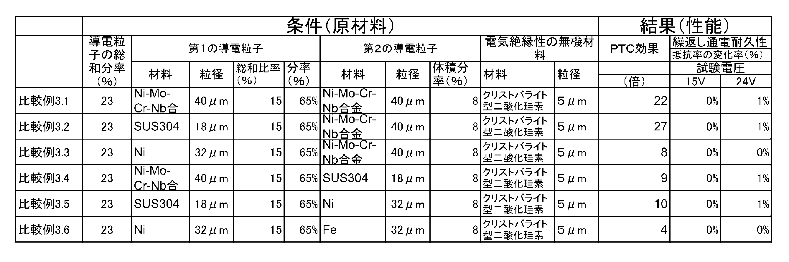 Figure JPOXMLDOC01-appb-T000003