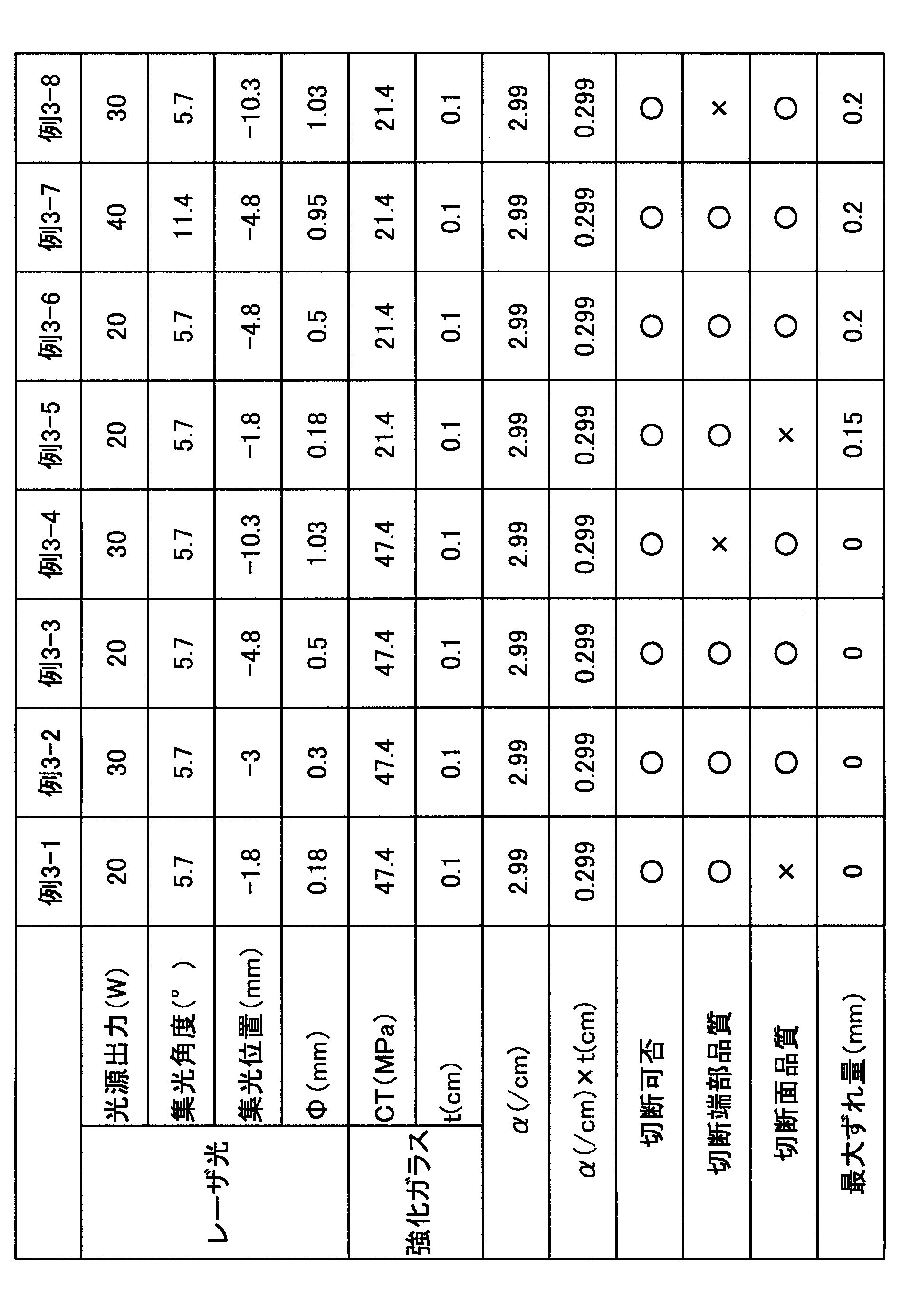 Figure JPOXMLDOC01-appb-T000006