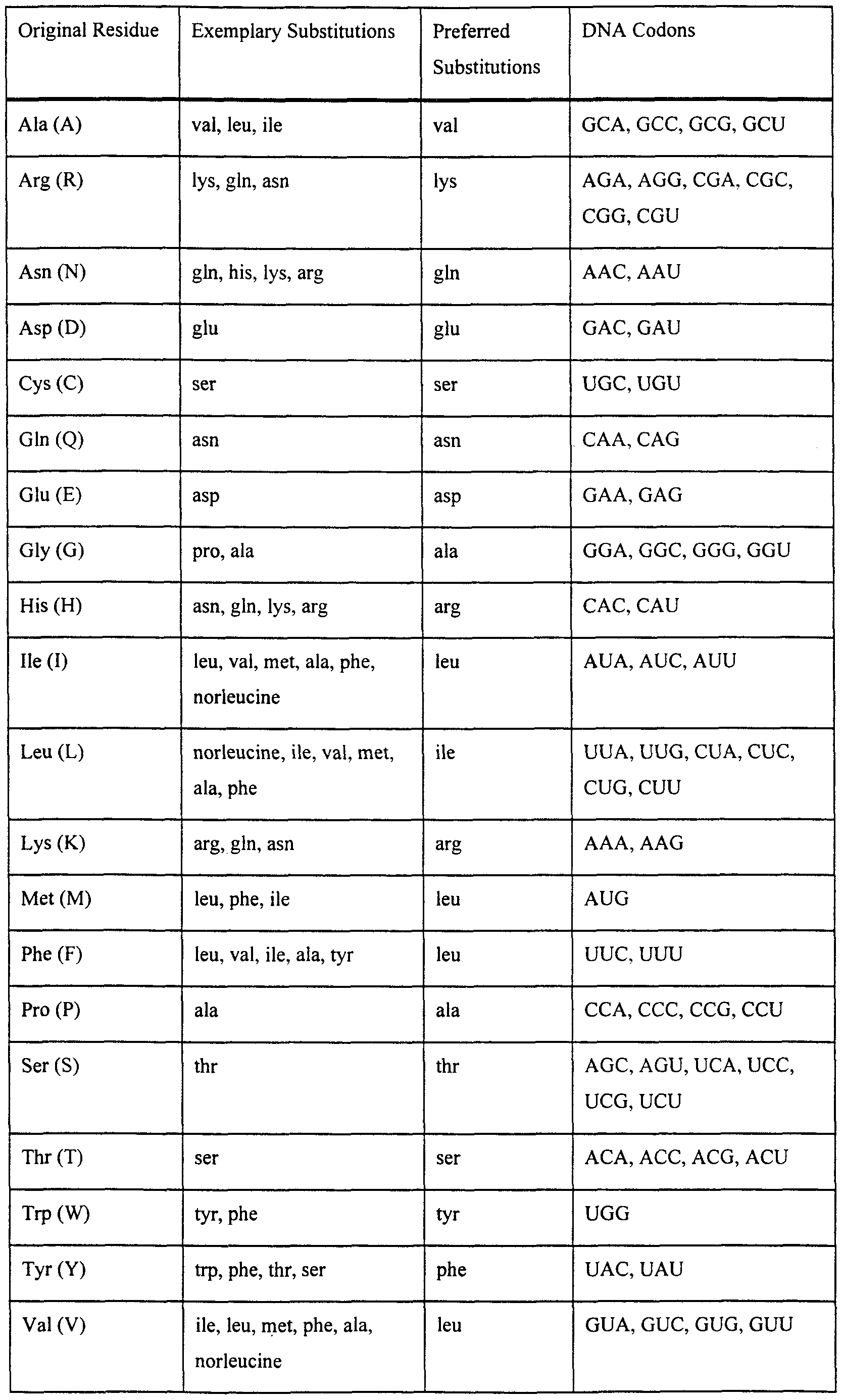 Figure imgf000035_0001