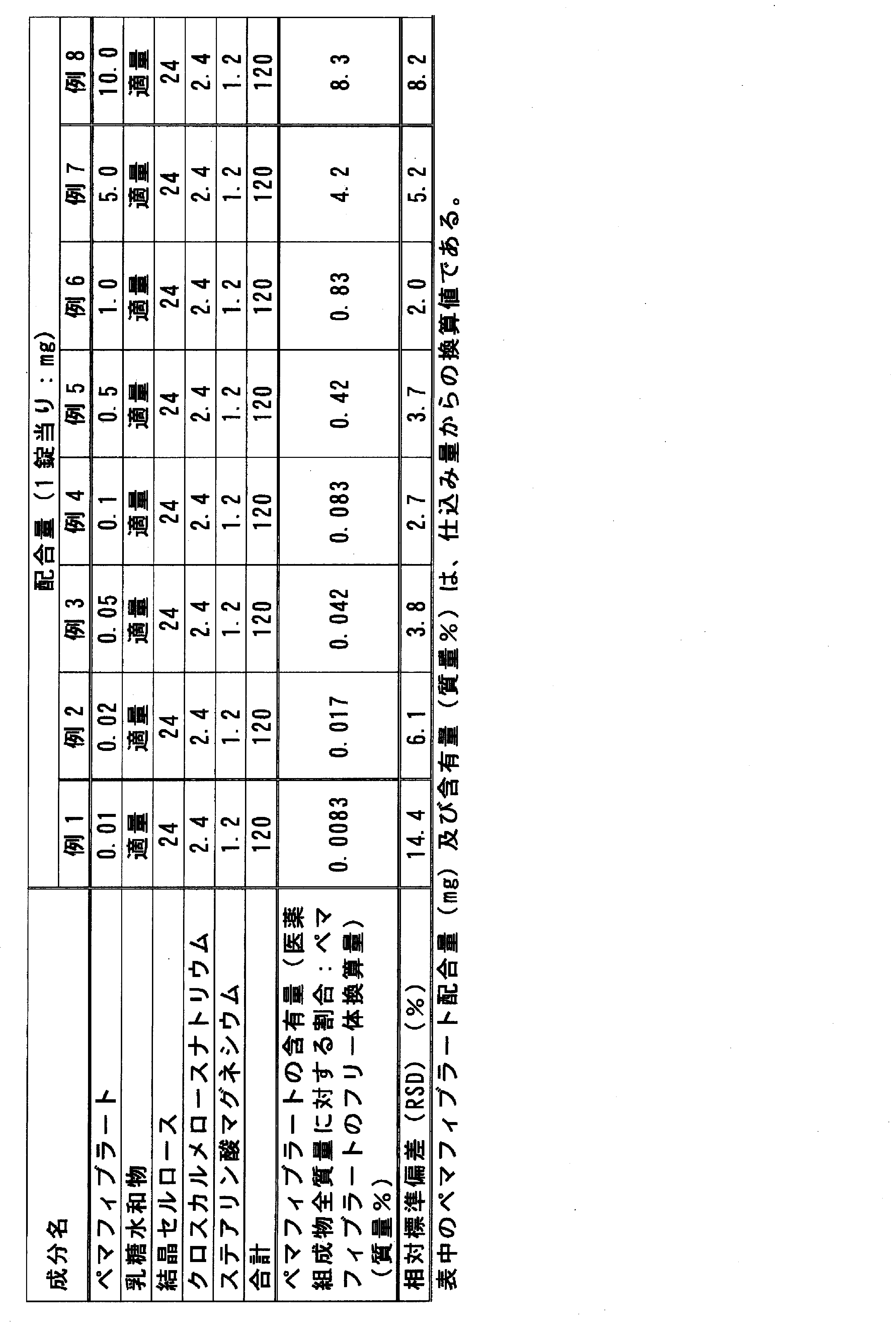 Figure JPOXMLDOC01-appb-T000002