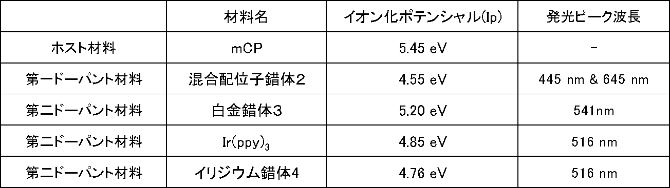 Figure JPOXMLDOC01-appb-T000036