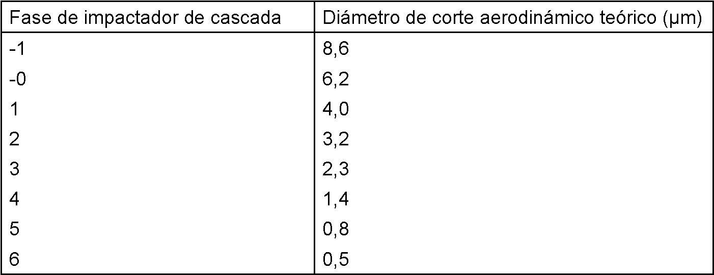 Figure imgf000033_0001