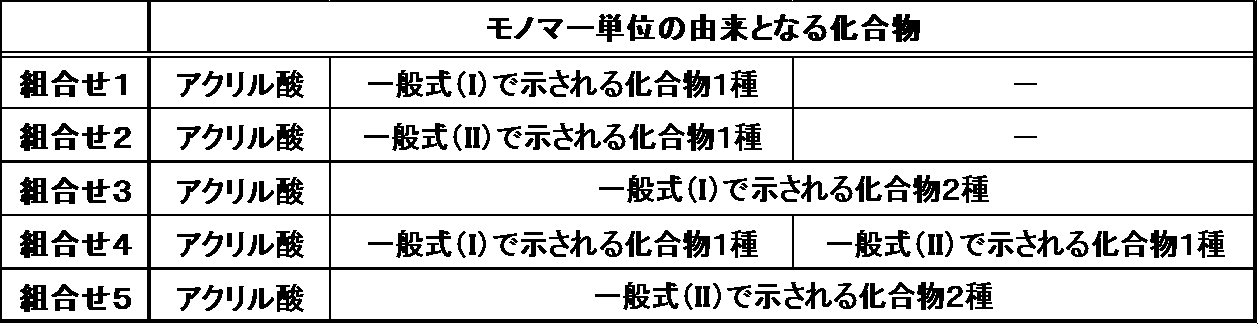 Figure JPOXMLDOC01-appb-I000059