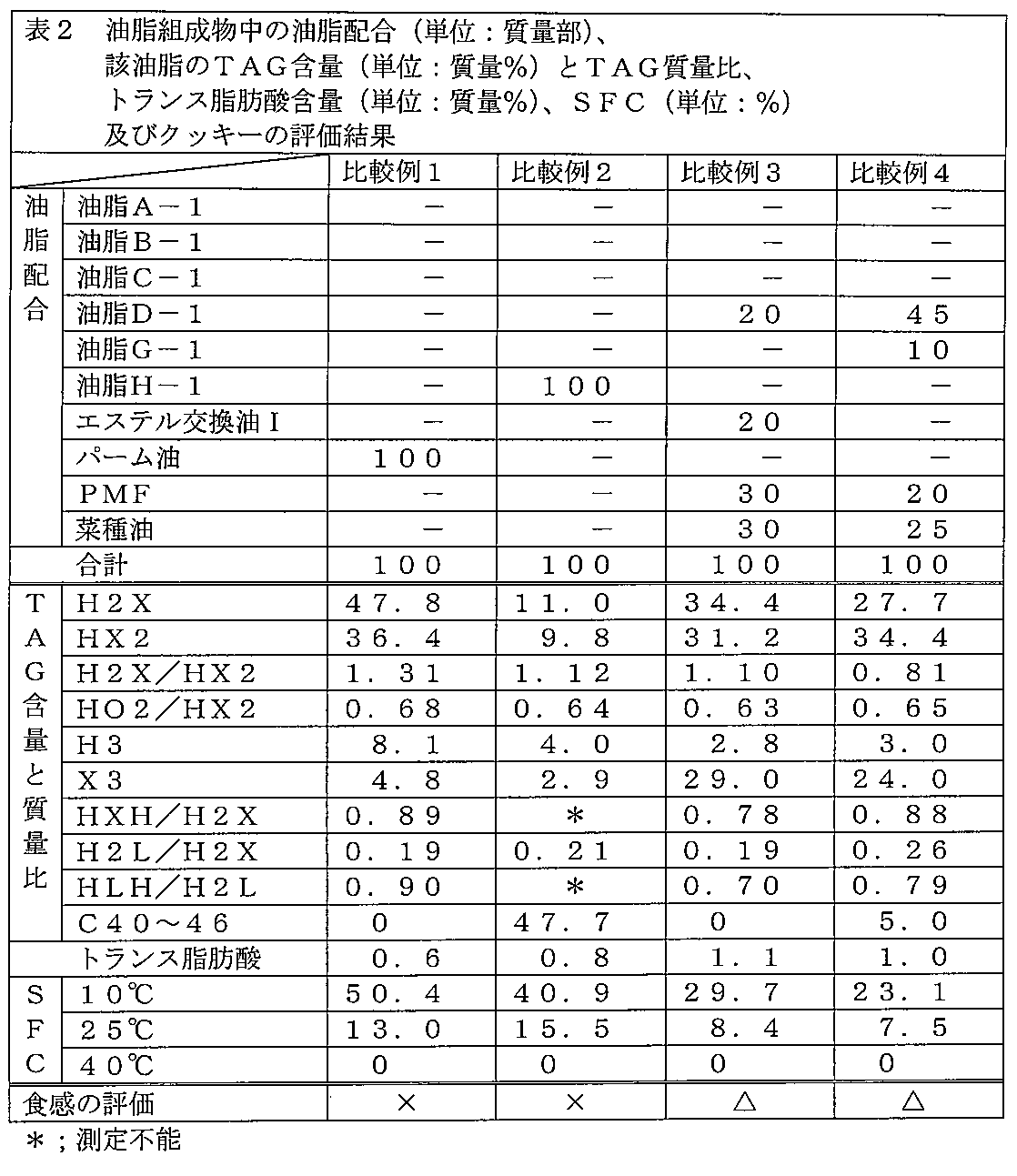 Figure JPOXMLDOC01-appb-T000002
