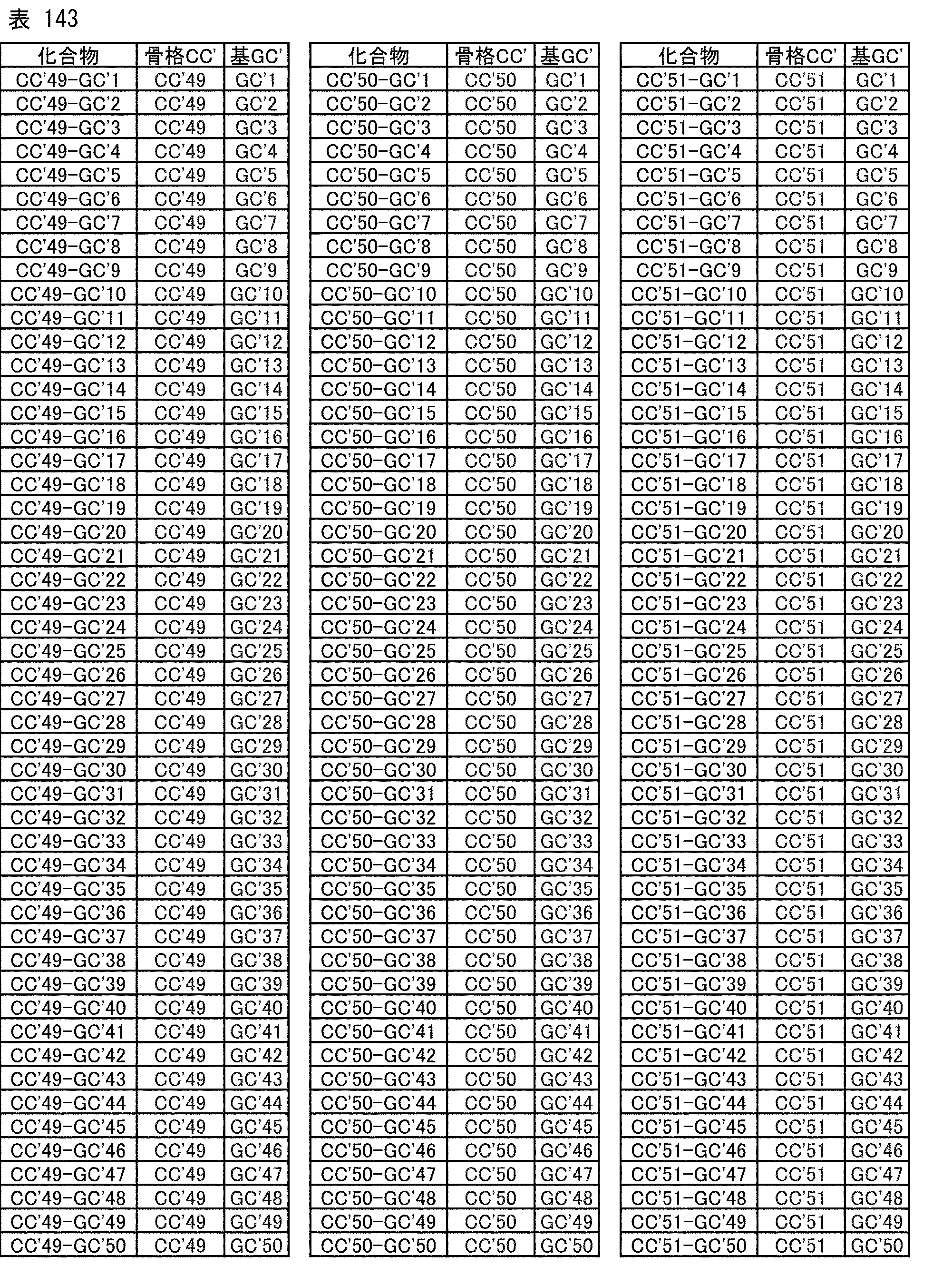 Figure JPOXMLDOC01-appb-T000259
