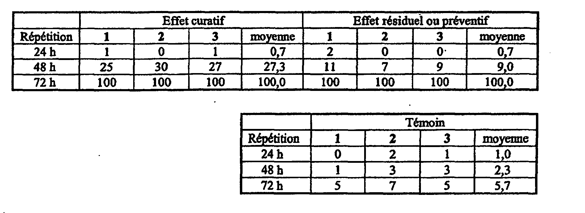 Figure 00140002