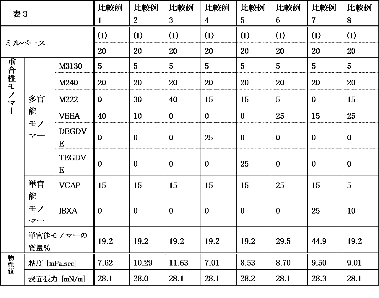 Figure JPOXMLDOC01-appb-T000003