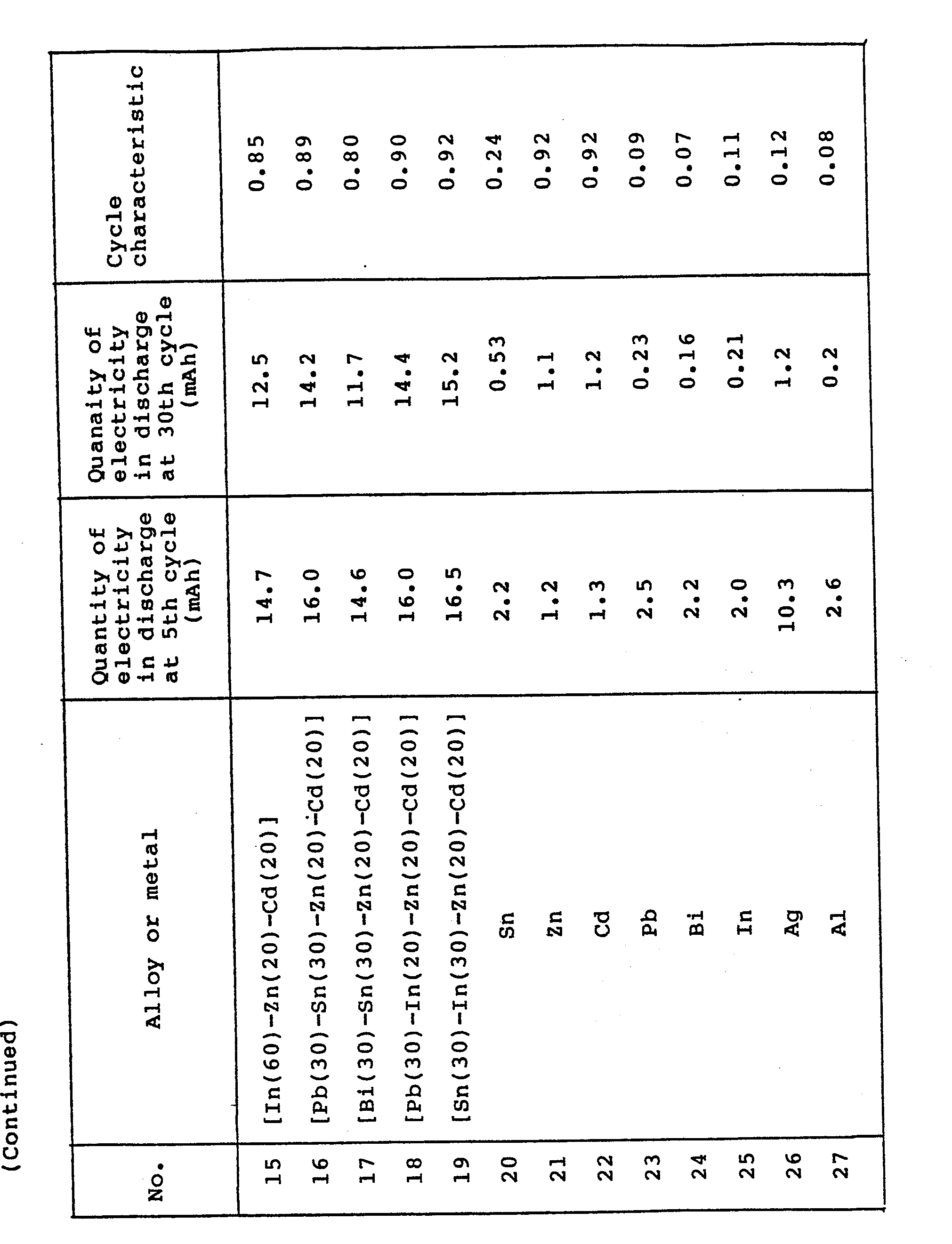 Figure imgb0004