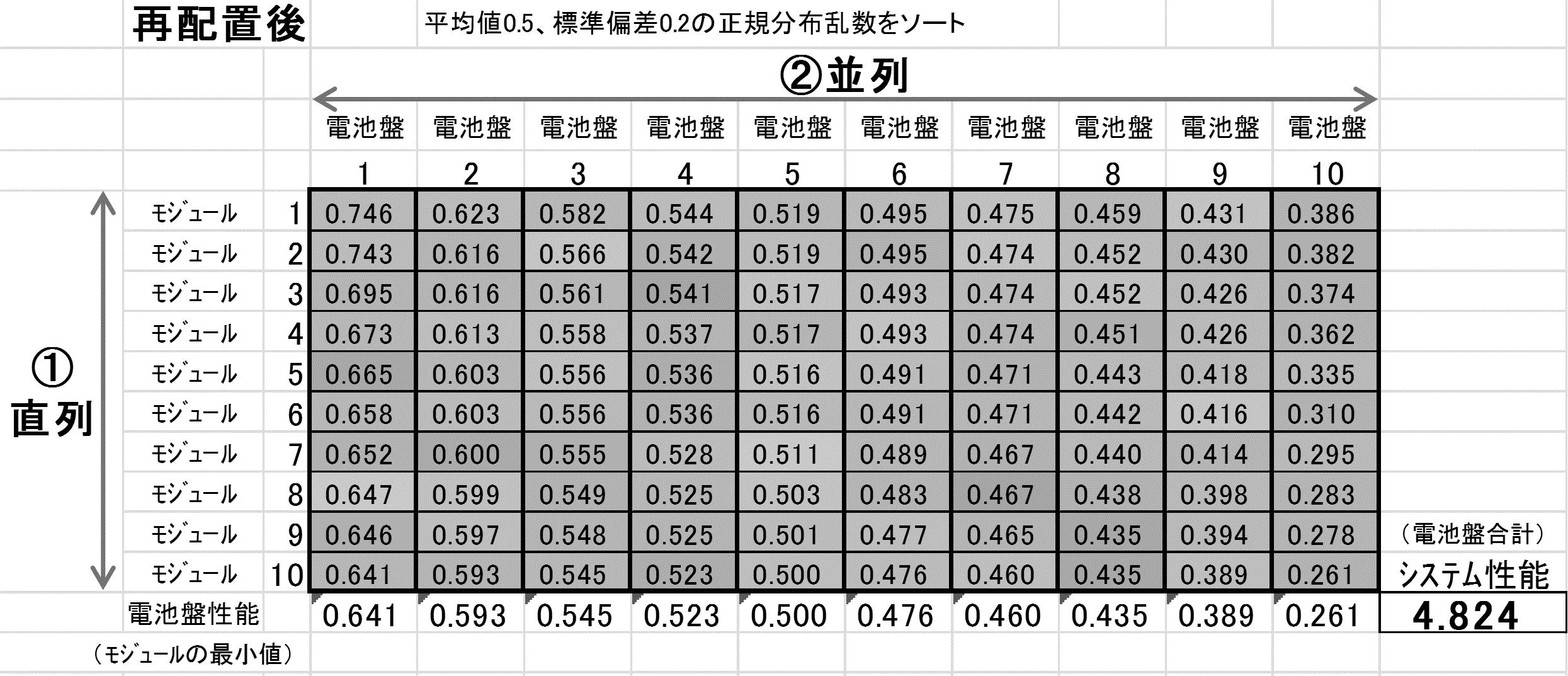 Figure JPOXMLDOC01-appb-T000003