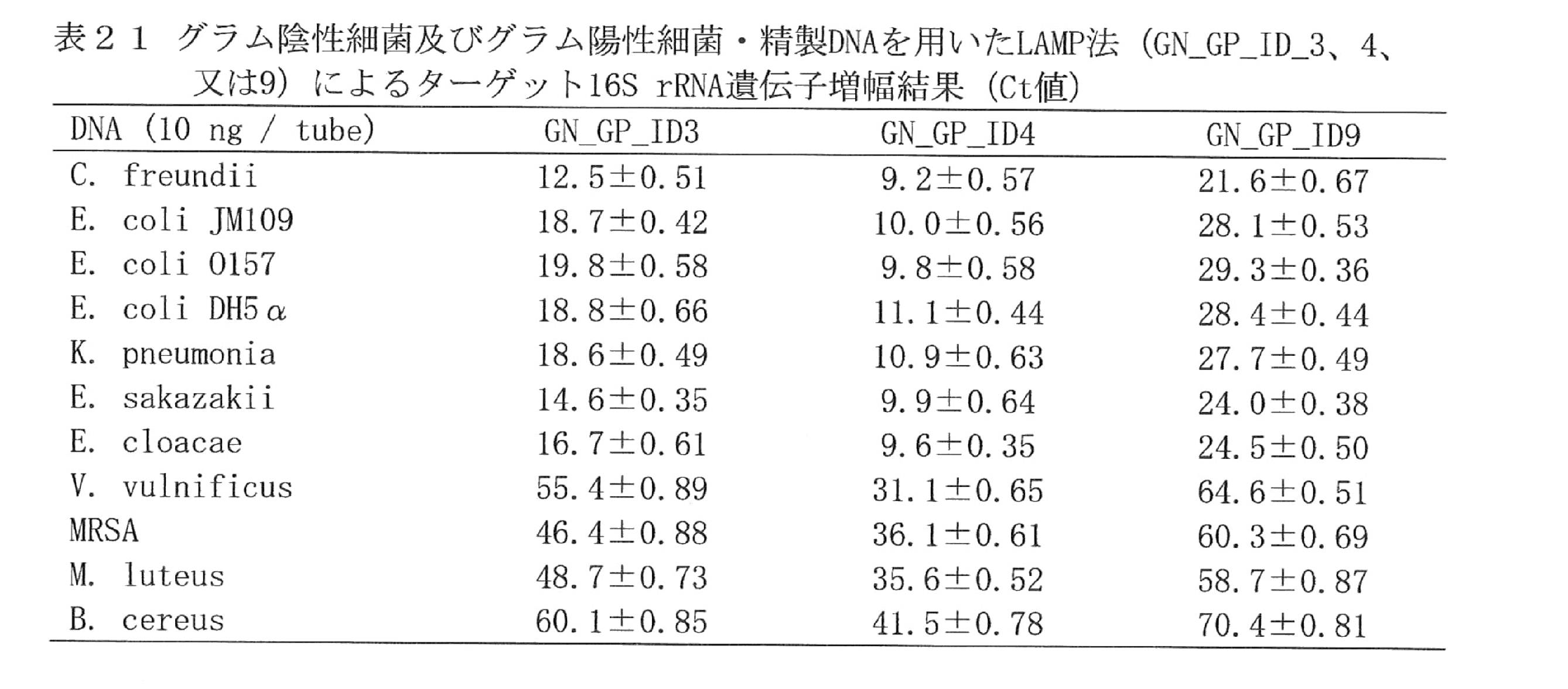 Figure JPOXMLDOC01-appb-T000021