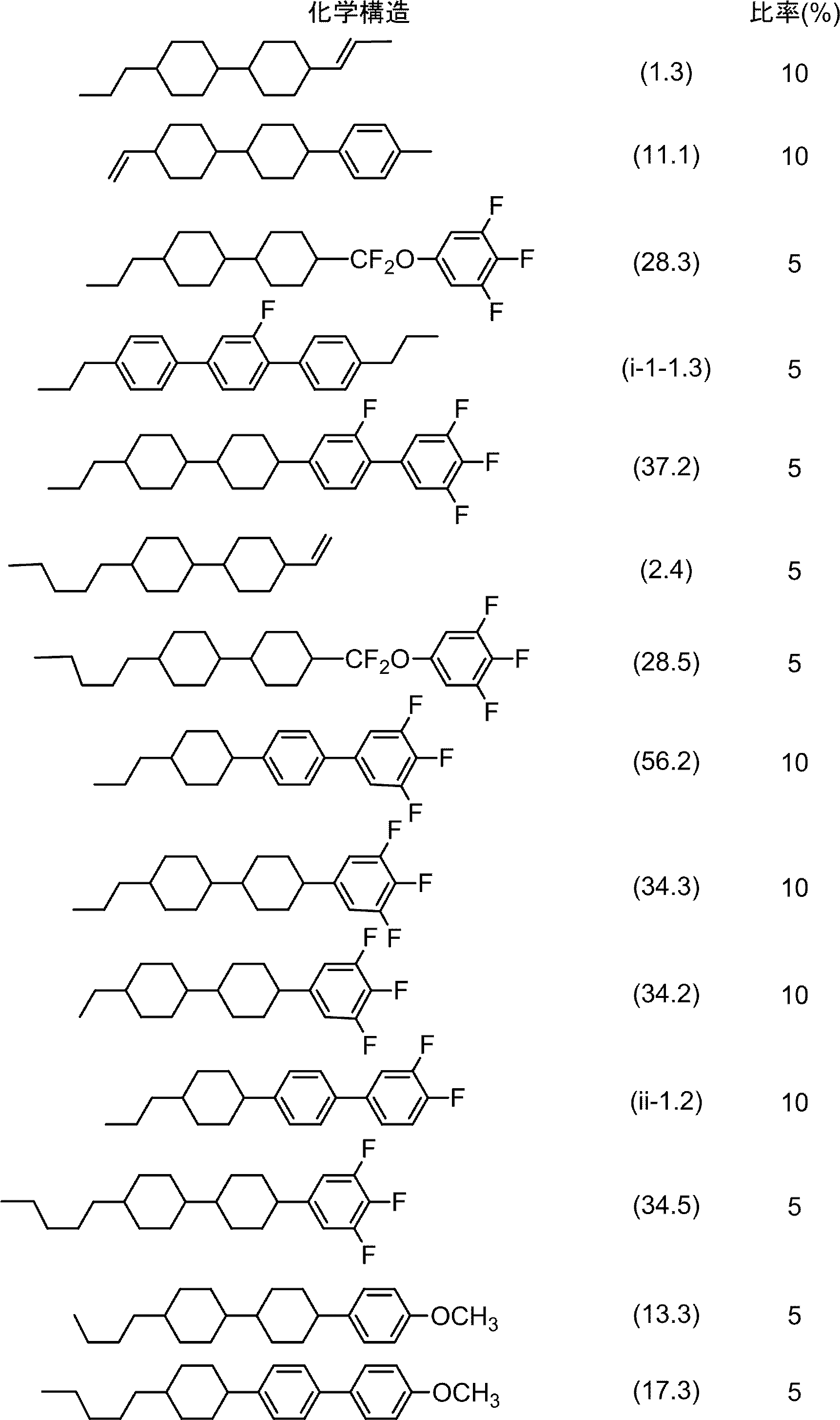 Figure JPOXMLDOC01-appb-C000364