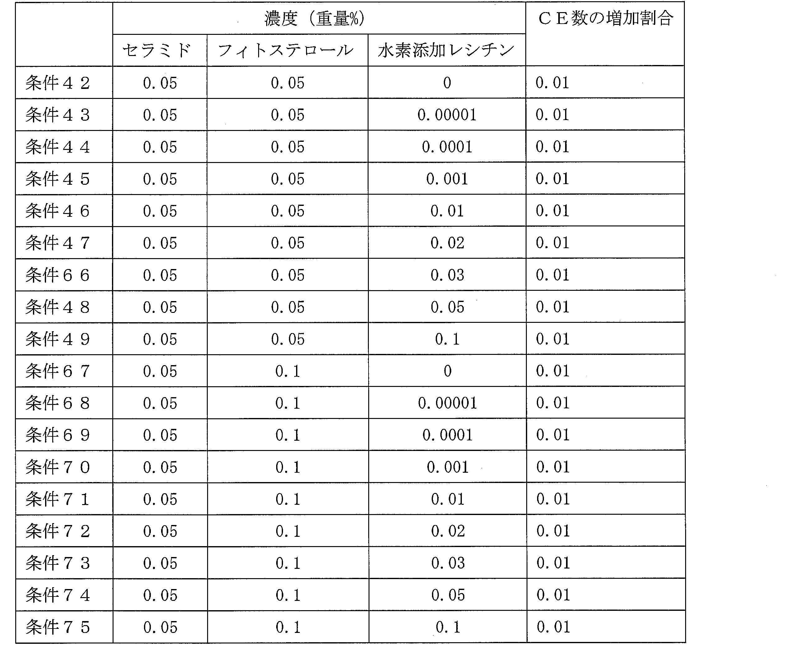 Figure JPOXMLDOC01-appb-T000008