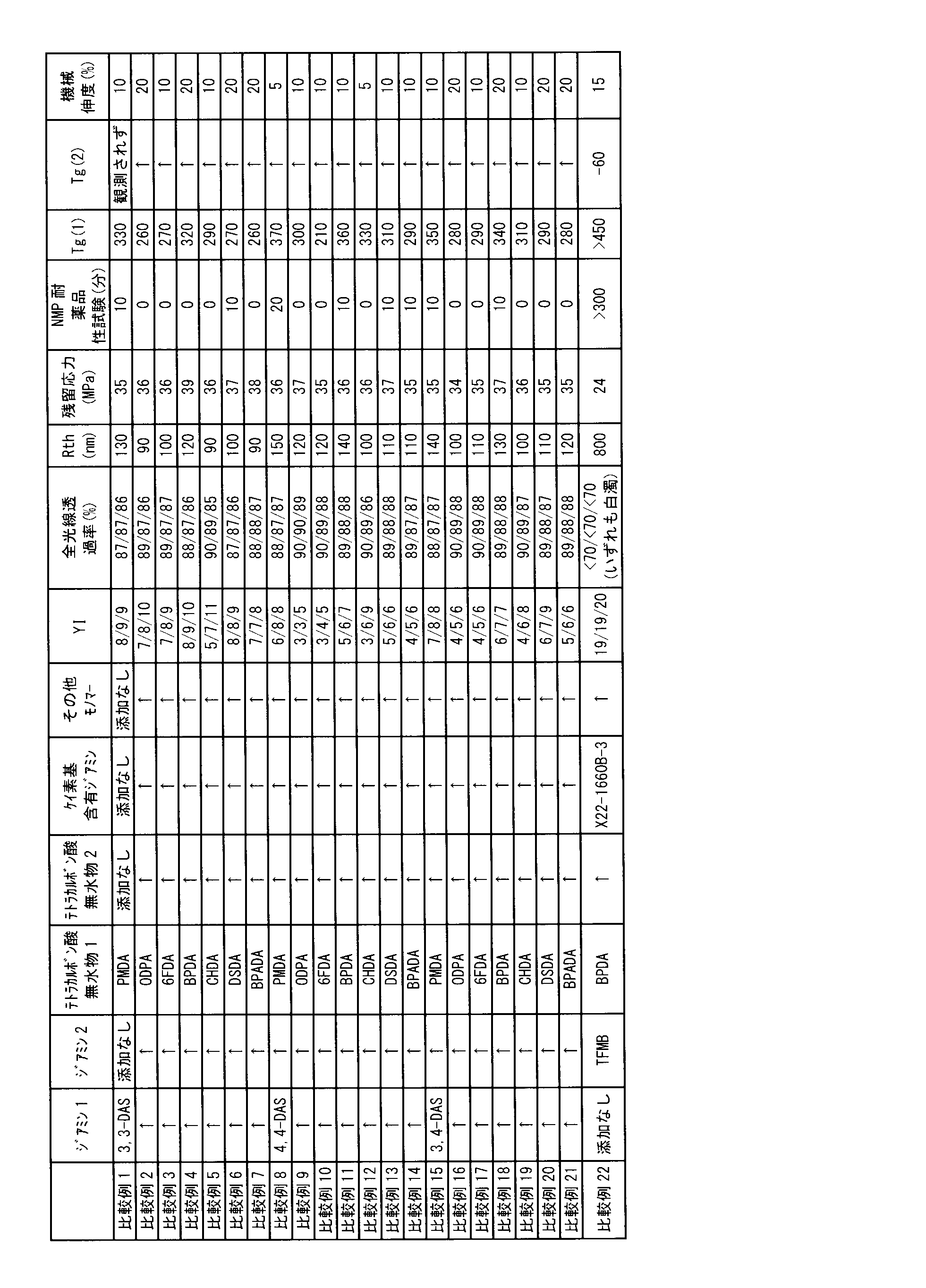 Figure JPOXMLDOC01-appb-T000032