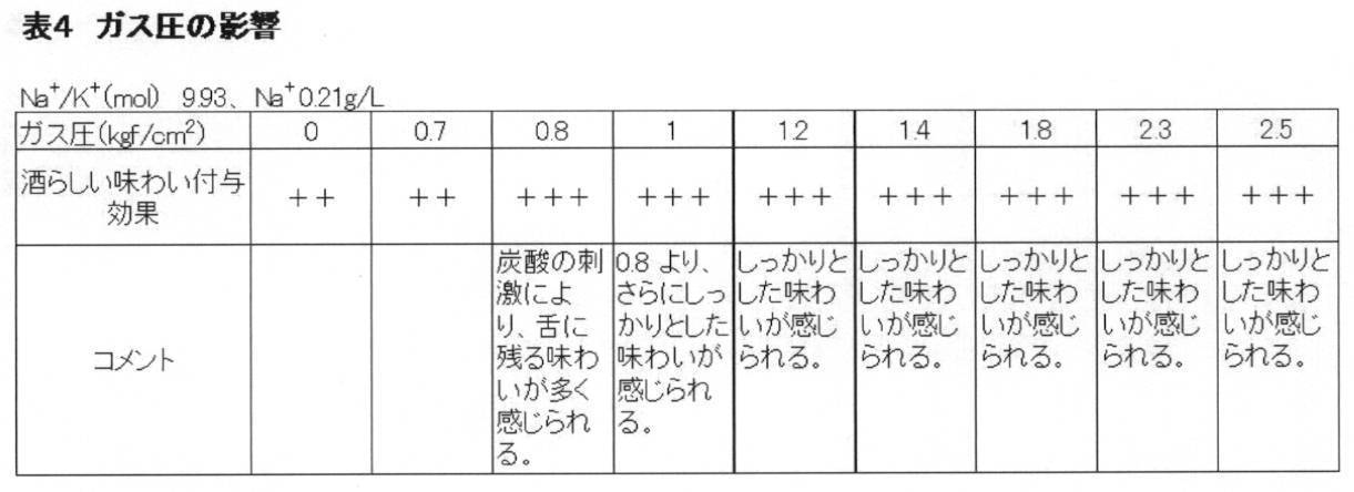 Figure JPOXMLDOC01-appb-T000004