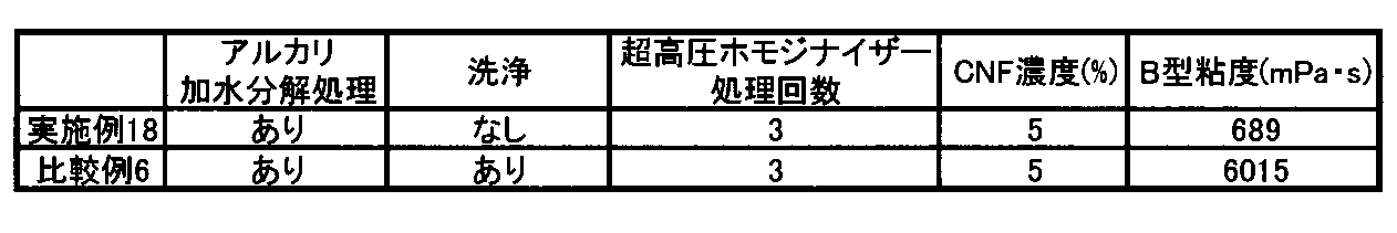 Figure JPOXMLDOC01-appb-T000006