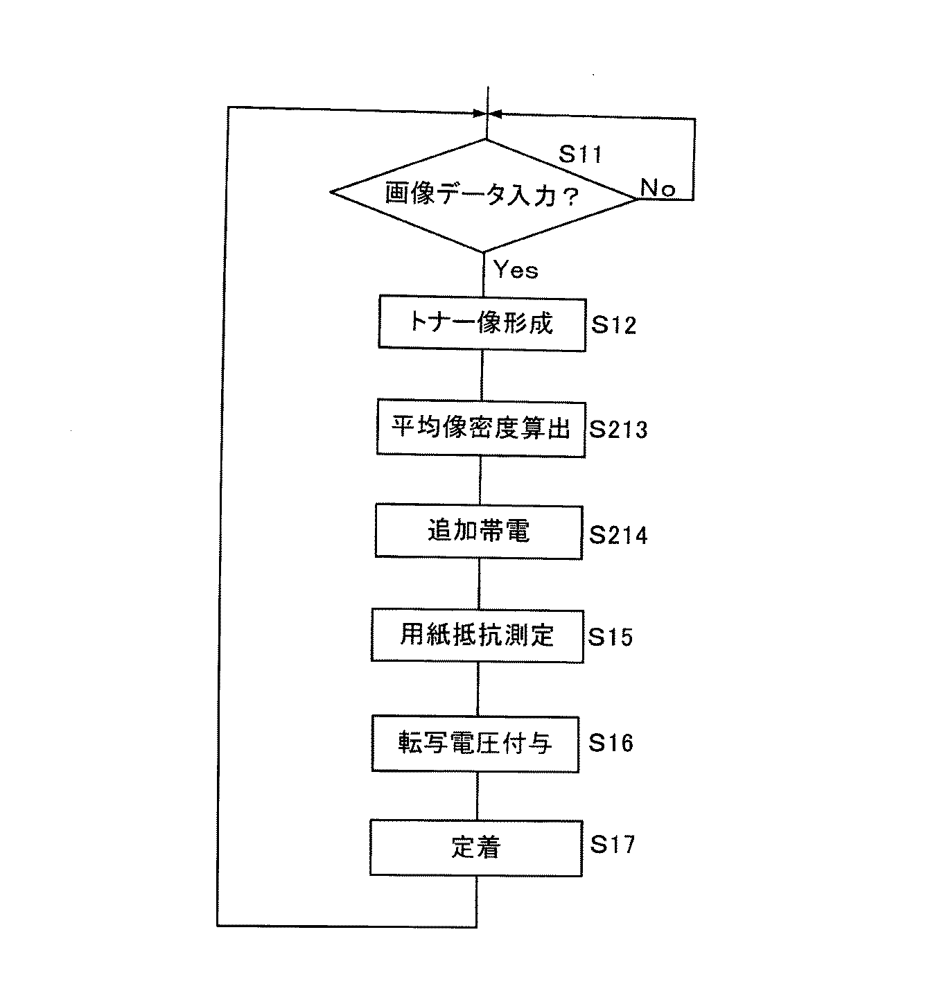 Figure 2012203178