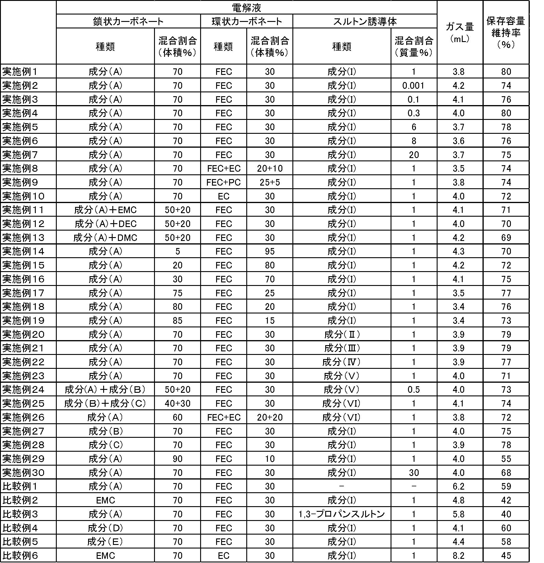 Figure JPOXMLDOC01-appb-T000057
