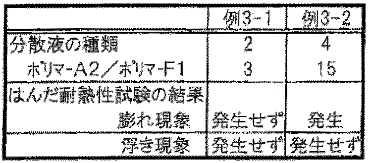 Figure JPOXMLDOC01-appb-T000002