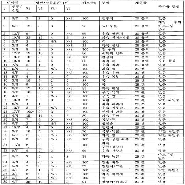 Figure pct00003