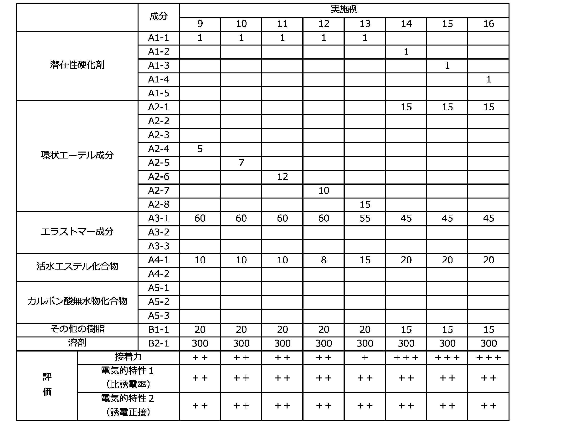 Figure JPOXMLDOC01-appb-T000033