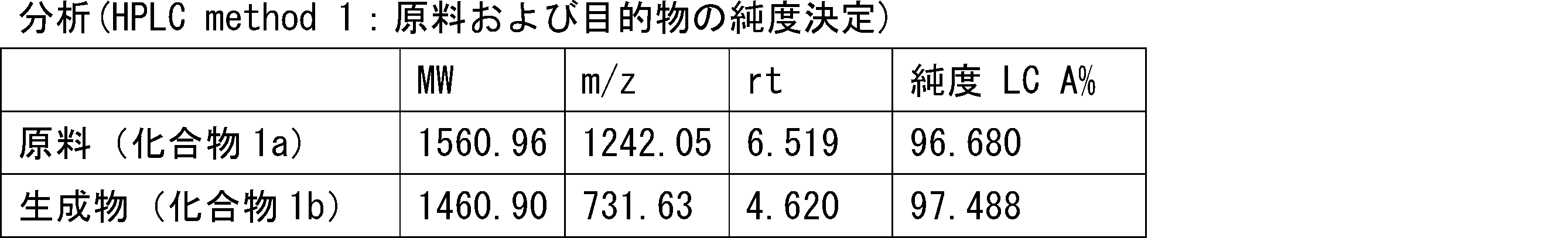 Figure JPOXMLDOC01-appb-T000186