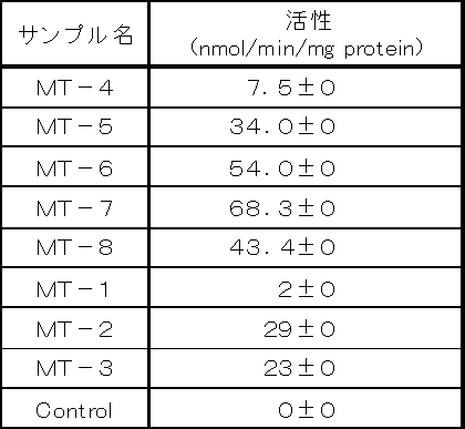Figure JPOXMLDOC01-appb-T000009