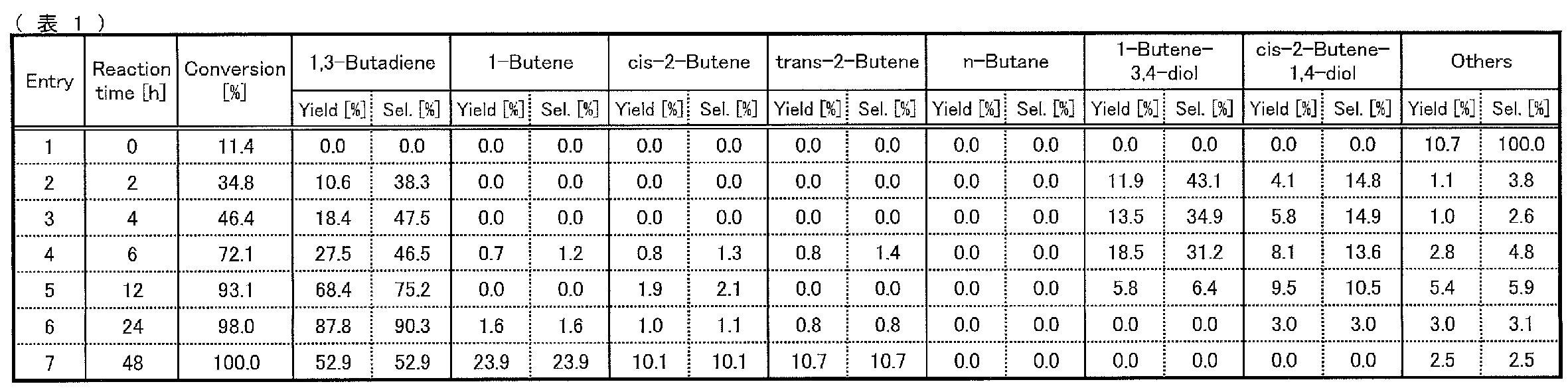 Figure JPOXMLDOC01-appb-T000002