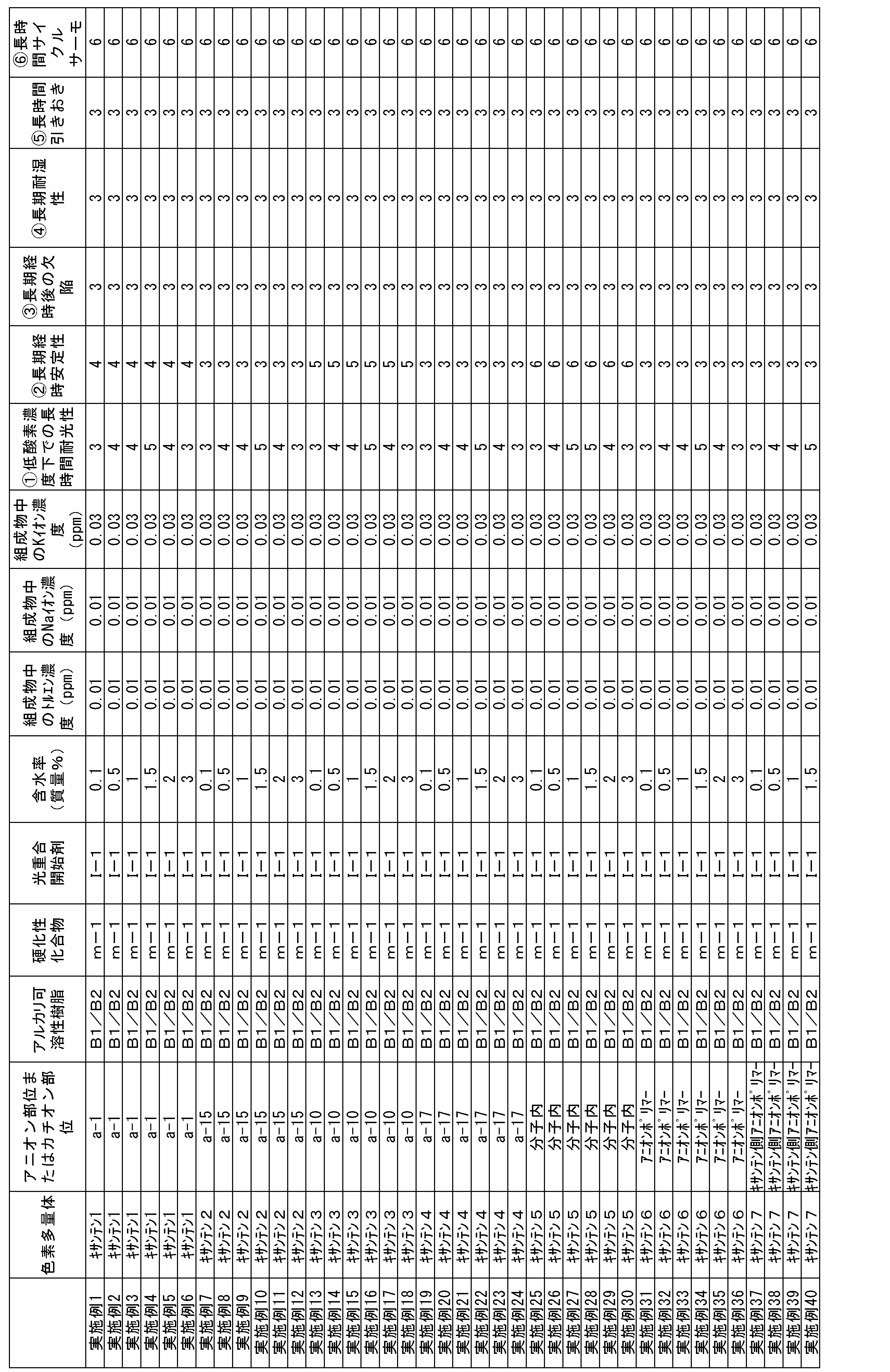 Figure JPOXMLDOC01-appb-T000064