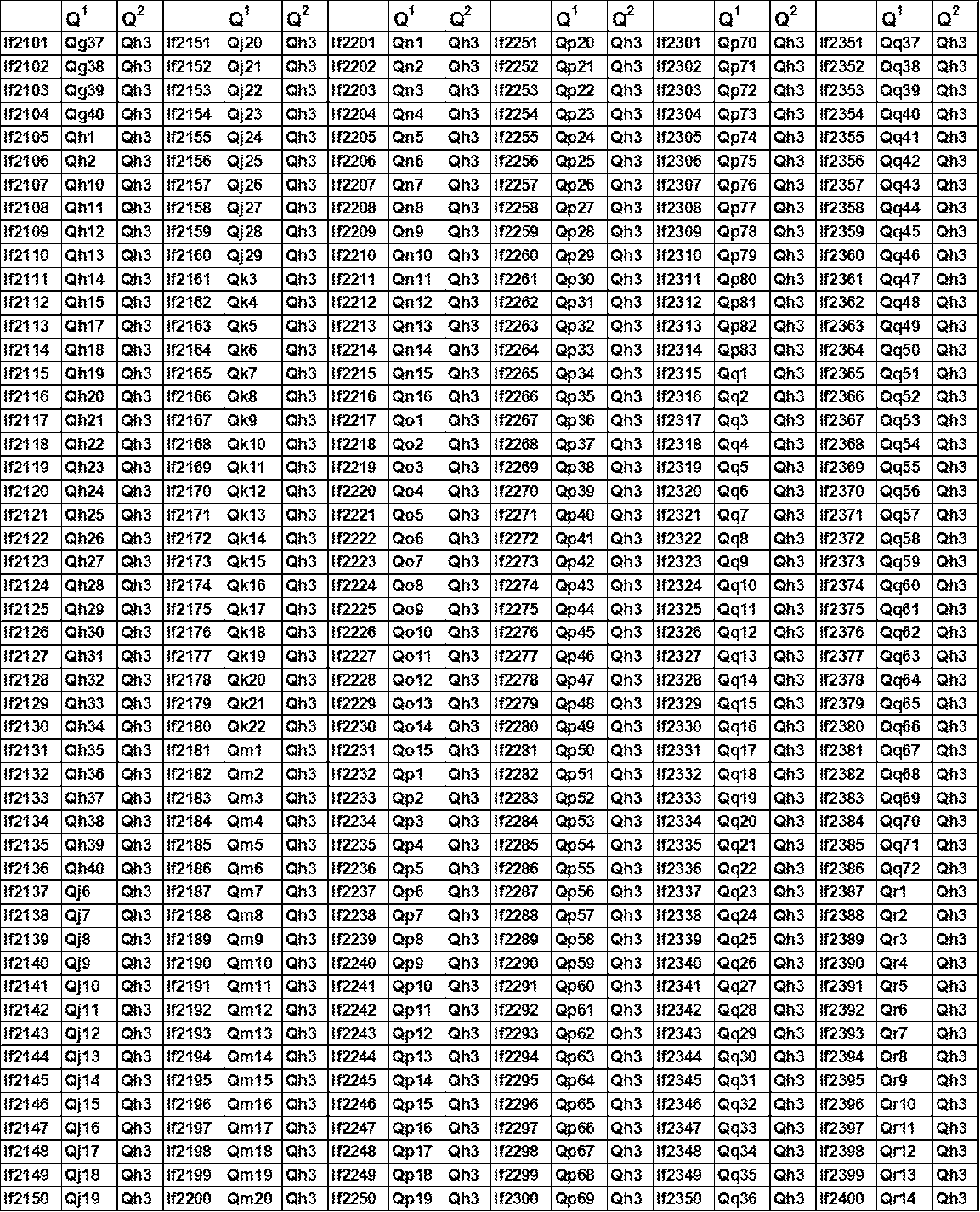 Figure JPOXMLDOC01-appb-T000113