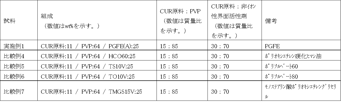 Figure JPOXMLDOC01-appb-T000004
