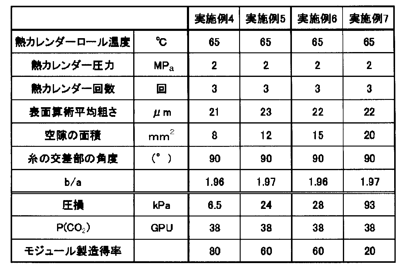 Figure JPOXMLDOC01-appb-T000003
