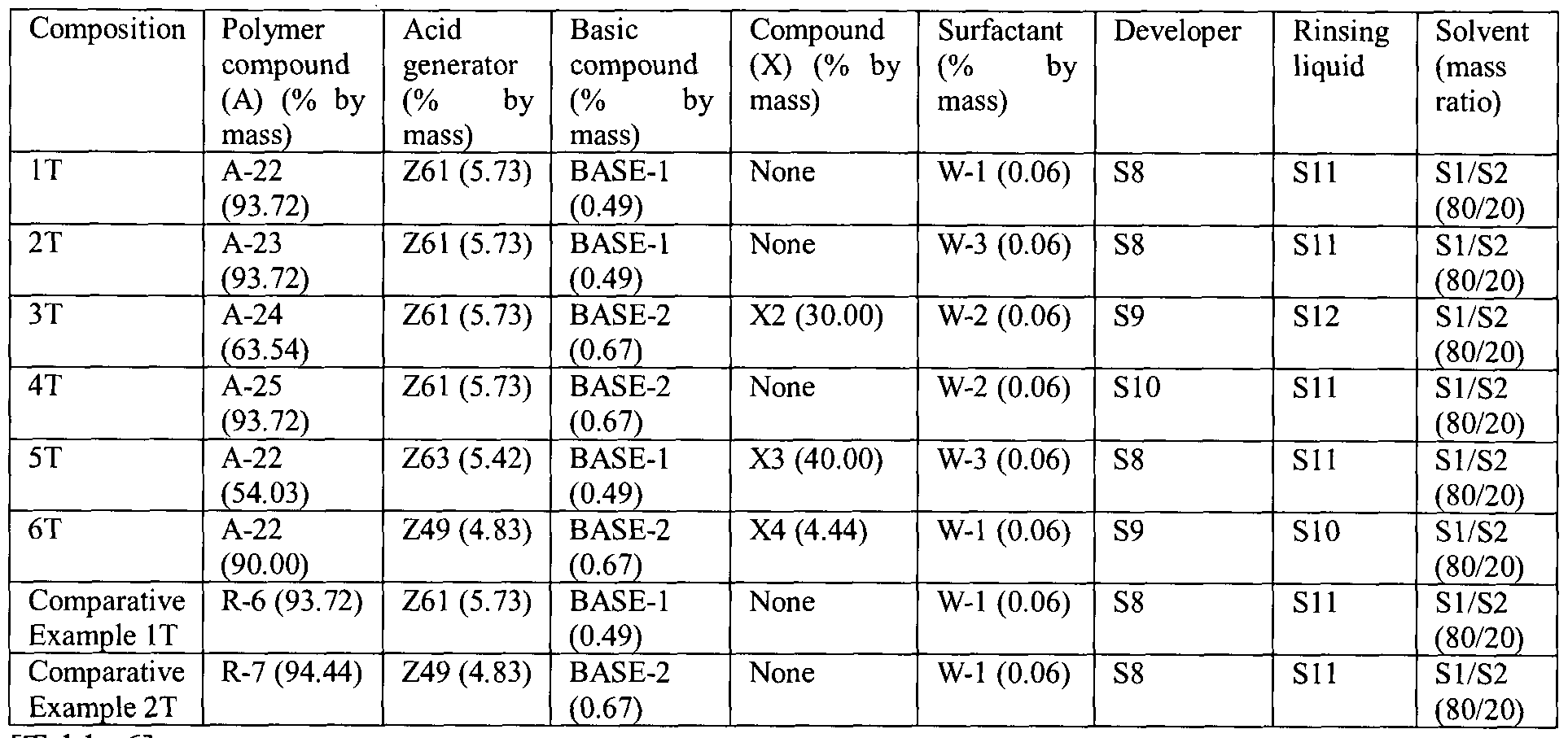 Figure imgf000110_0001