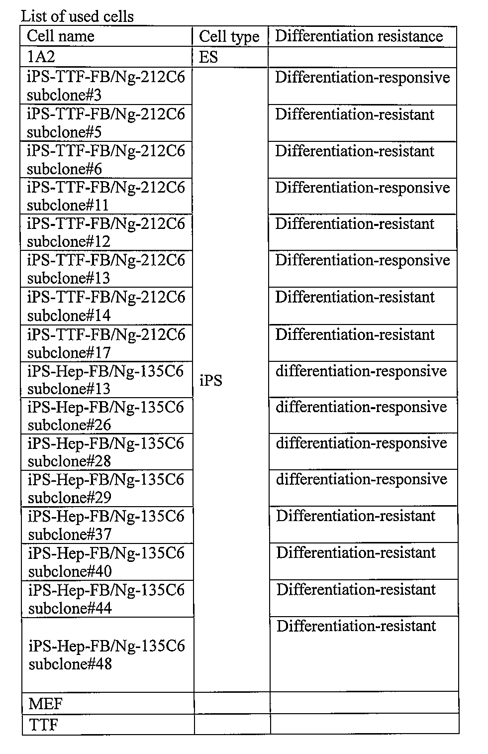 Figure JPOXMLDOC01-appb-T000004