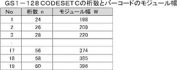 Figure JPOXMLDOC01-appb-T000085