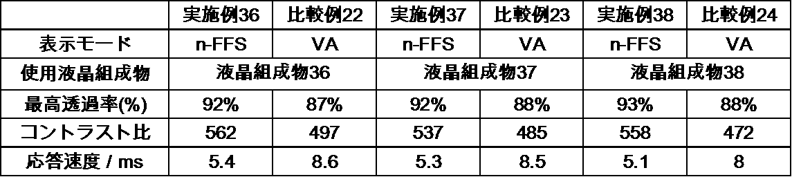 Figure JPOXMLDOC01-appb-T000079