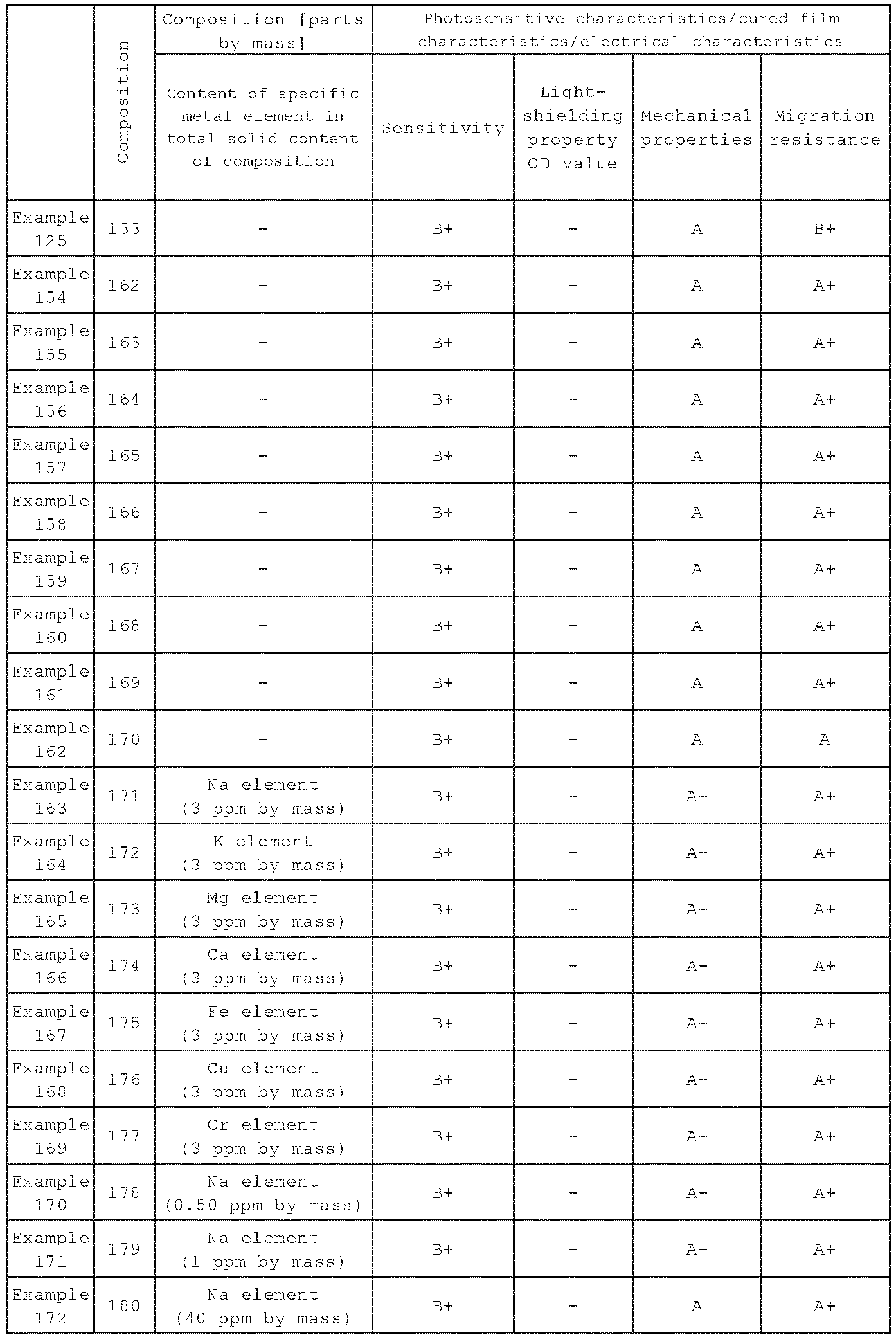Figure imgb0117