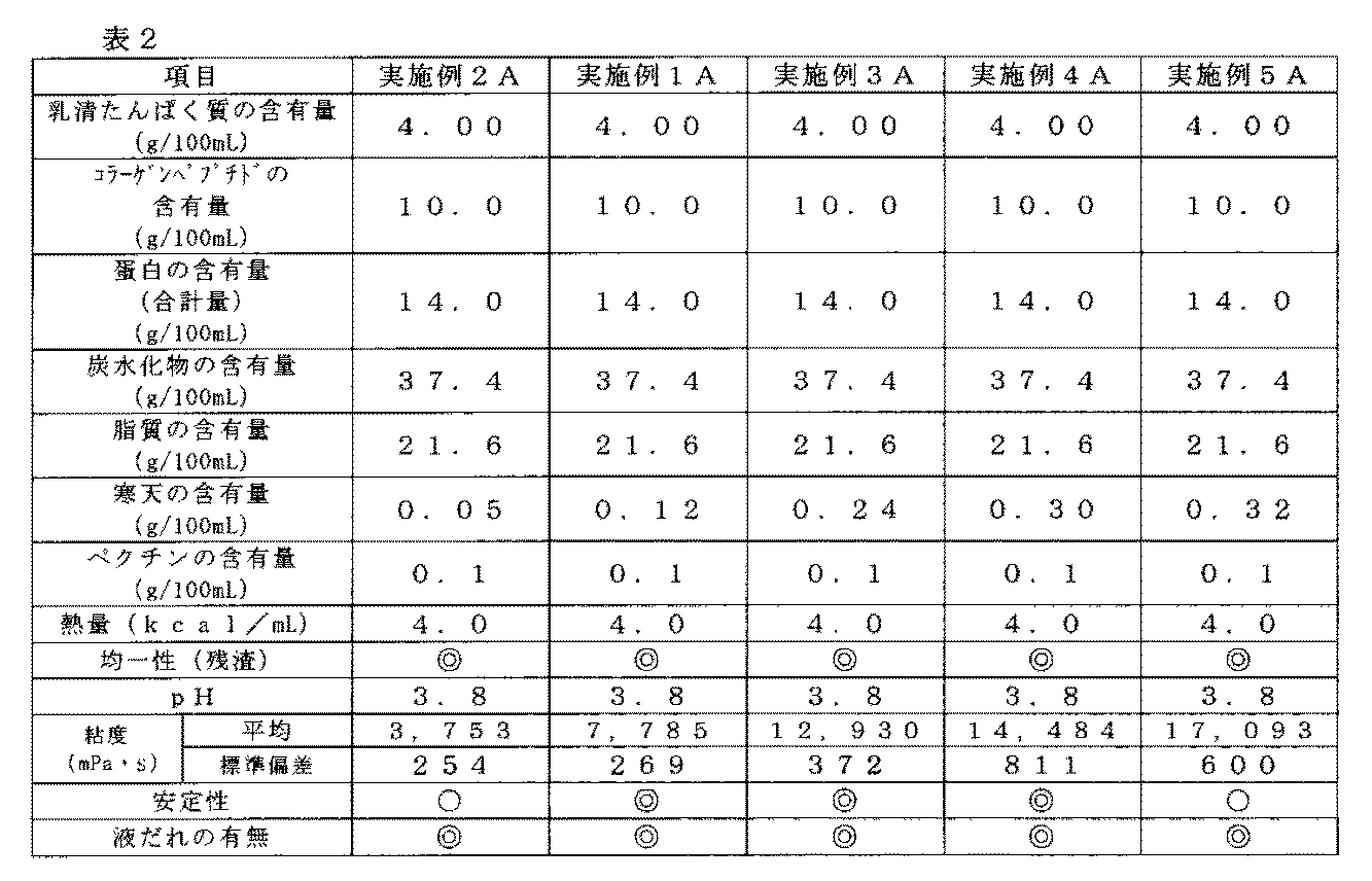 Figure JPOXMLDOC01-appb-T000002
