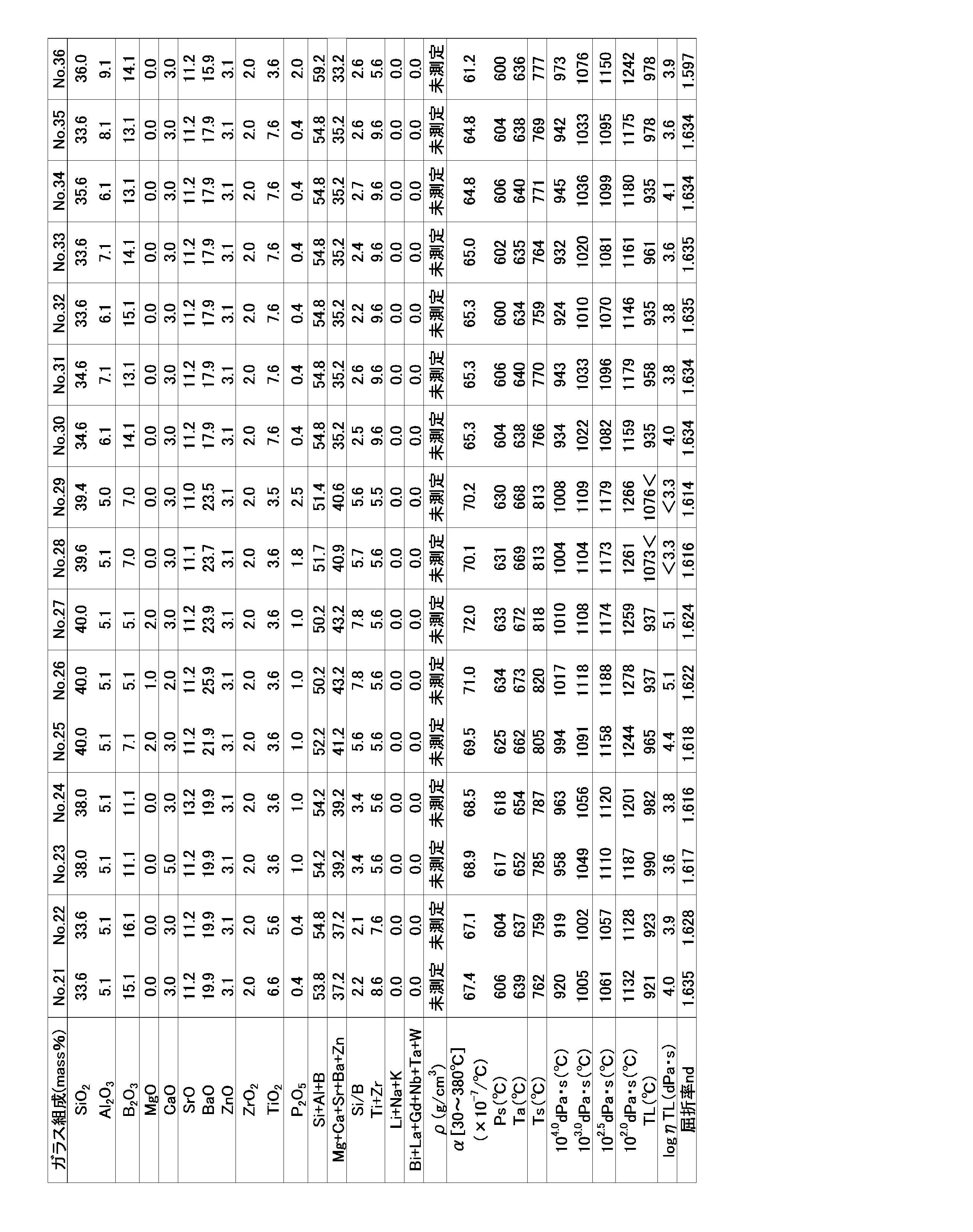 Figure JPOXMLDOC01-appb-T000002