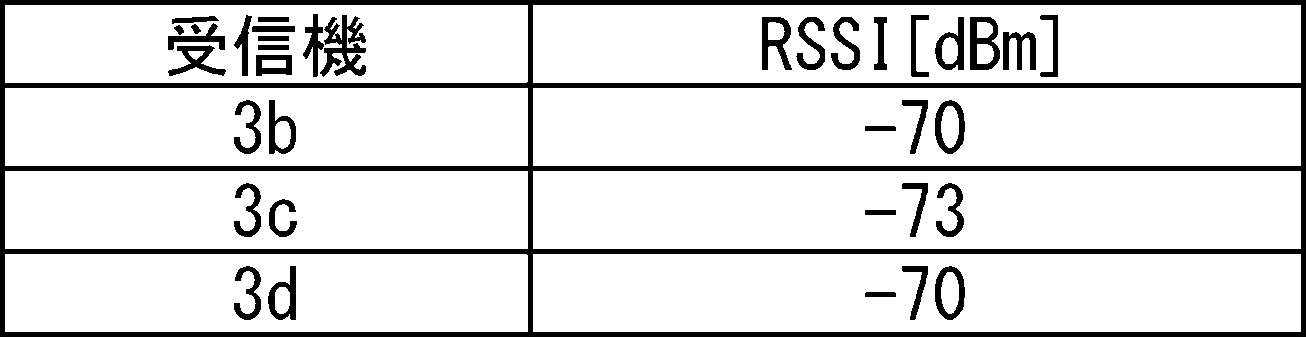 Figure JPOXMLDOC01-appb-T000002