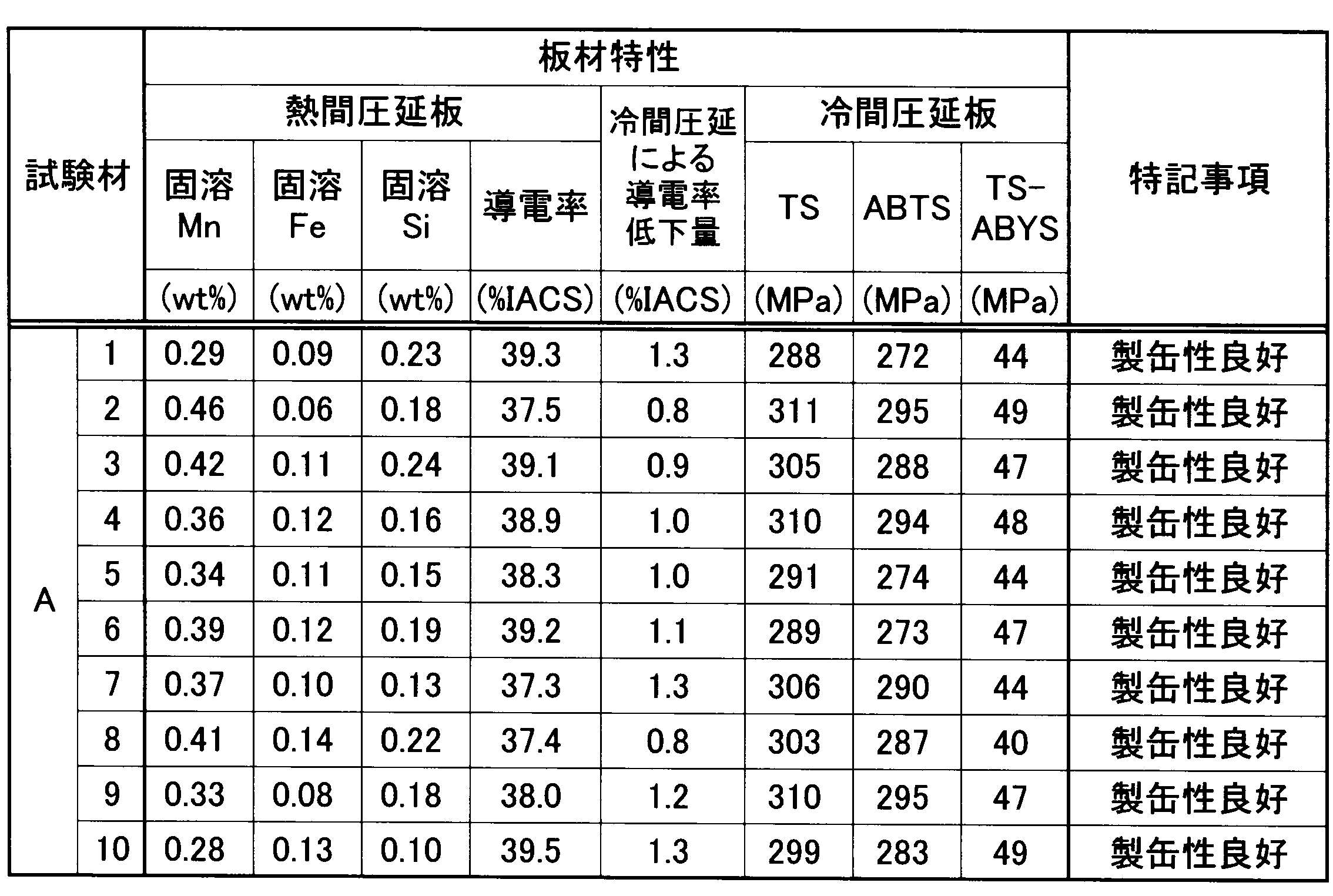 Figure JPOXMLDOC01-appb-T000002