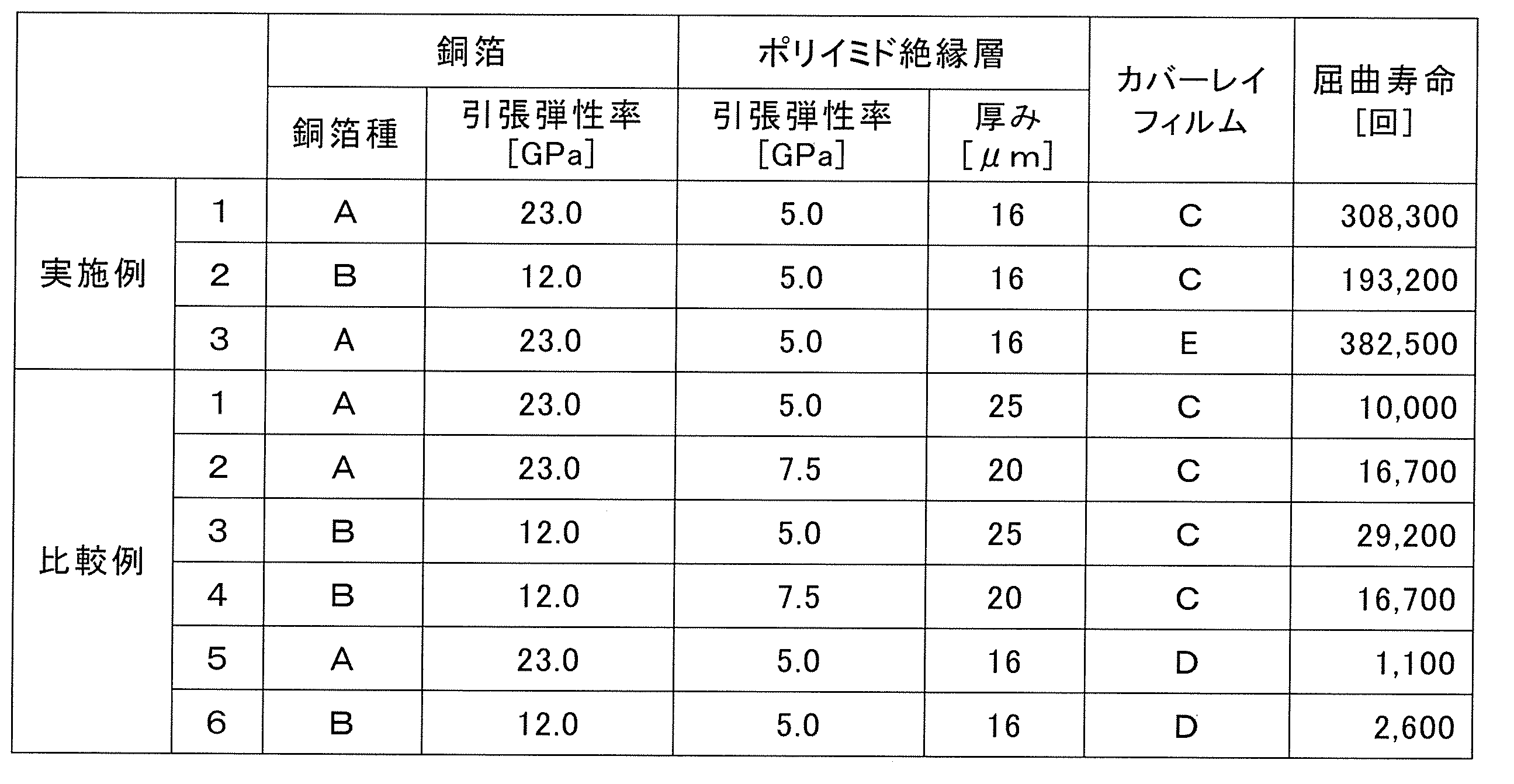 Figure JPOXMLDOC01-appb-T000007