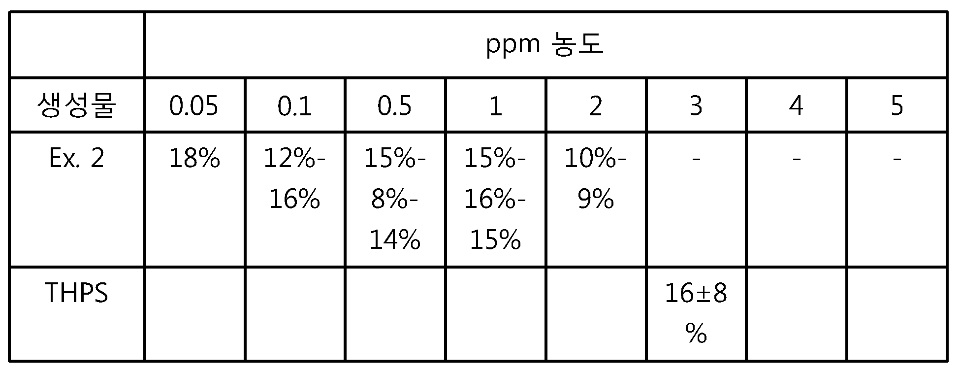 Figure pct00009