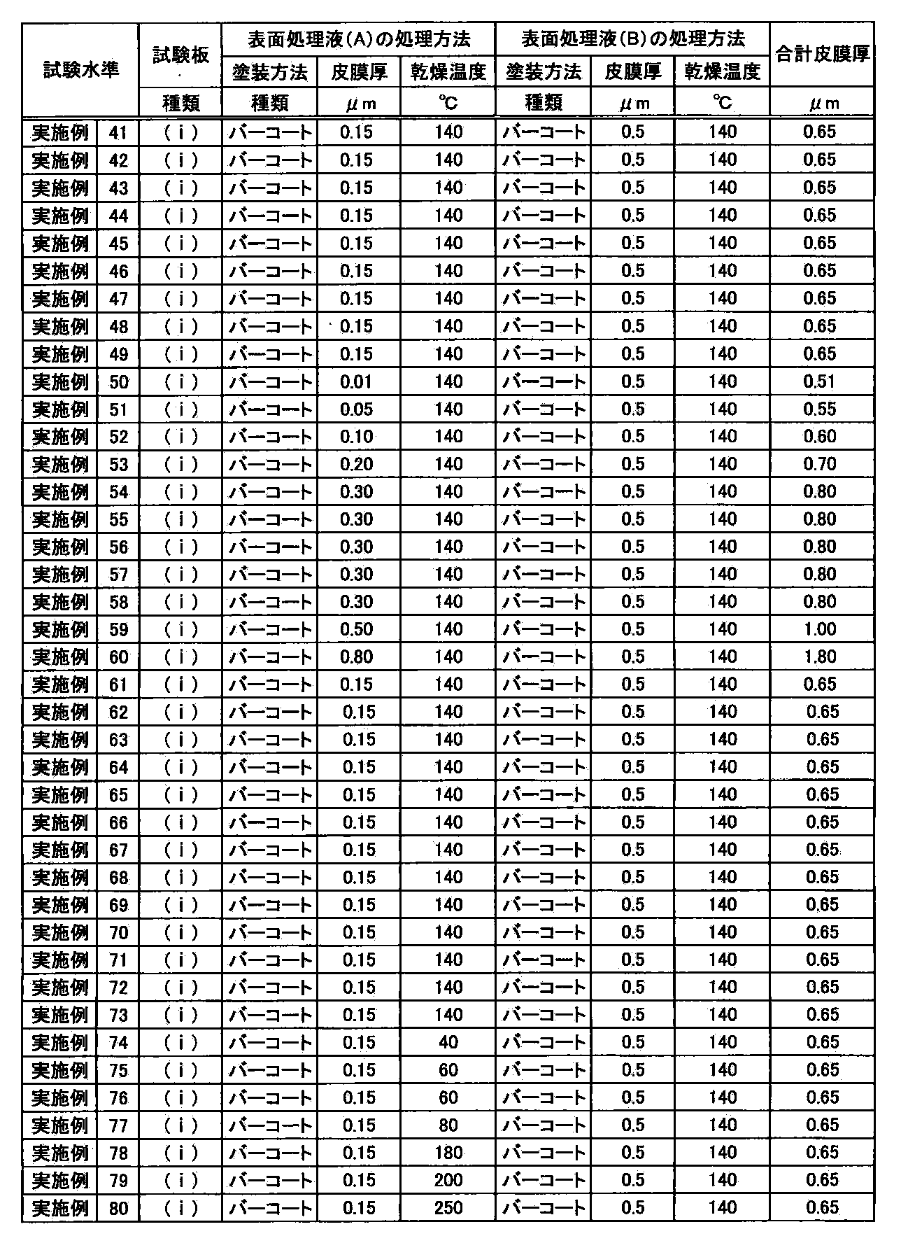 Figure JPOXMLDOC01-appb-T000013