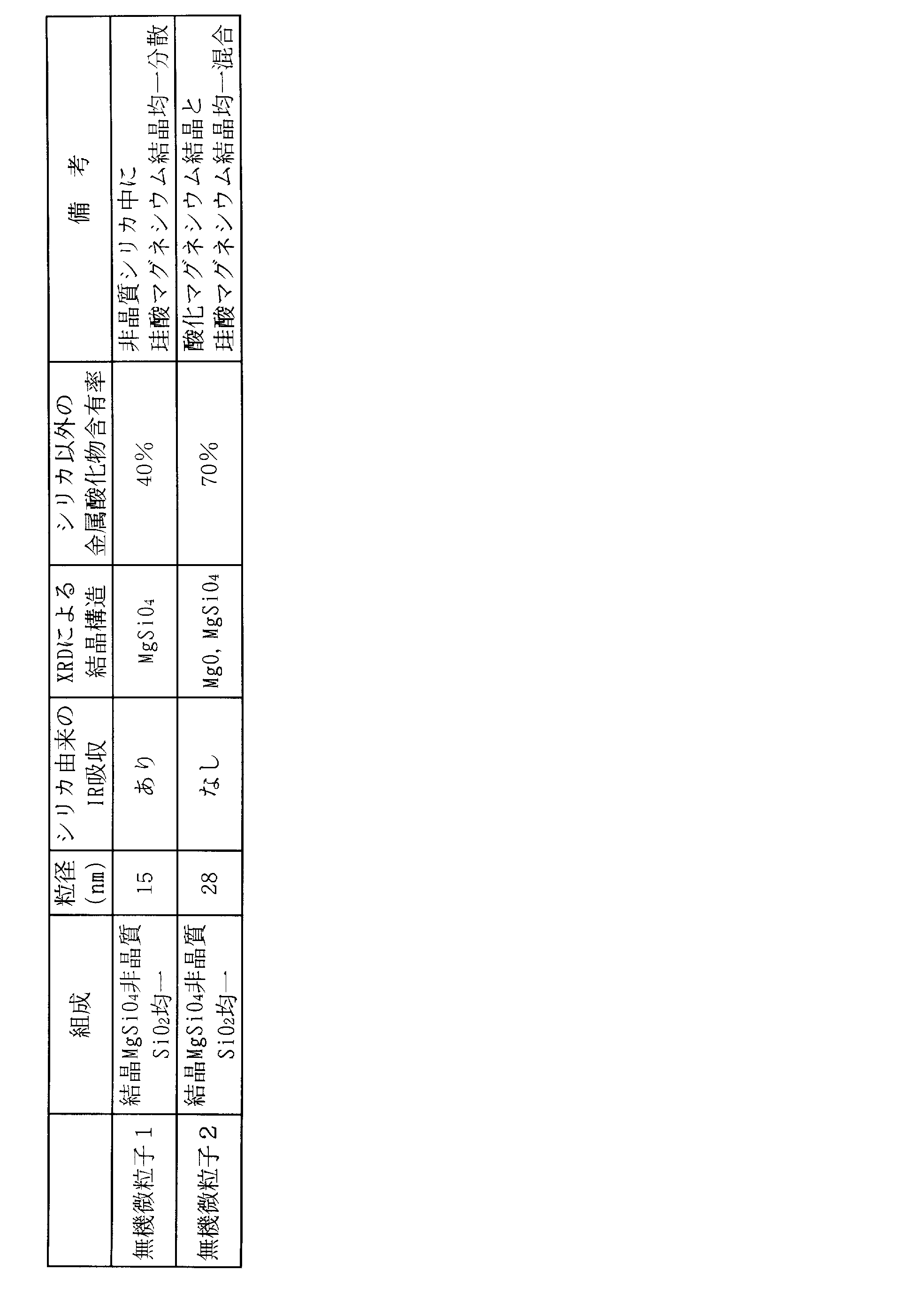 Figure JPOXMLDOC01-appb-T000013